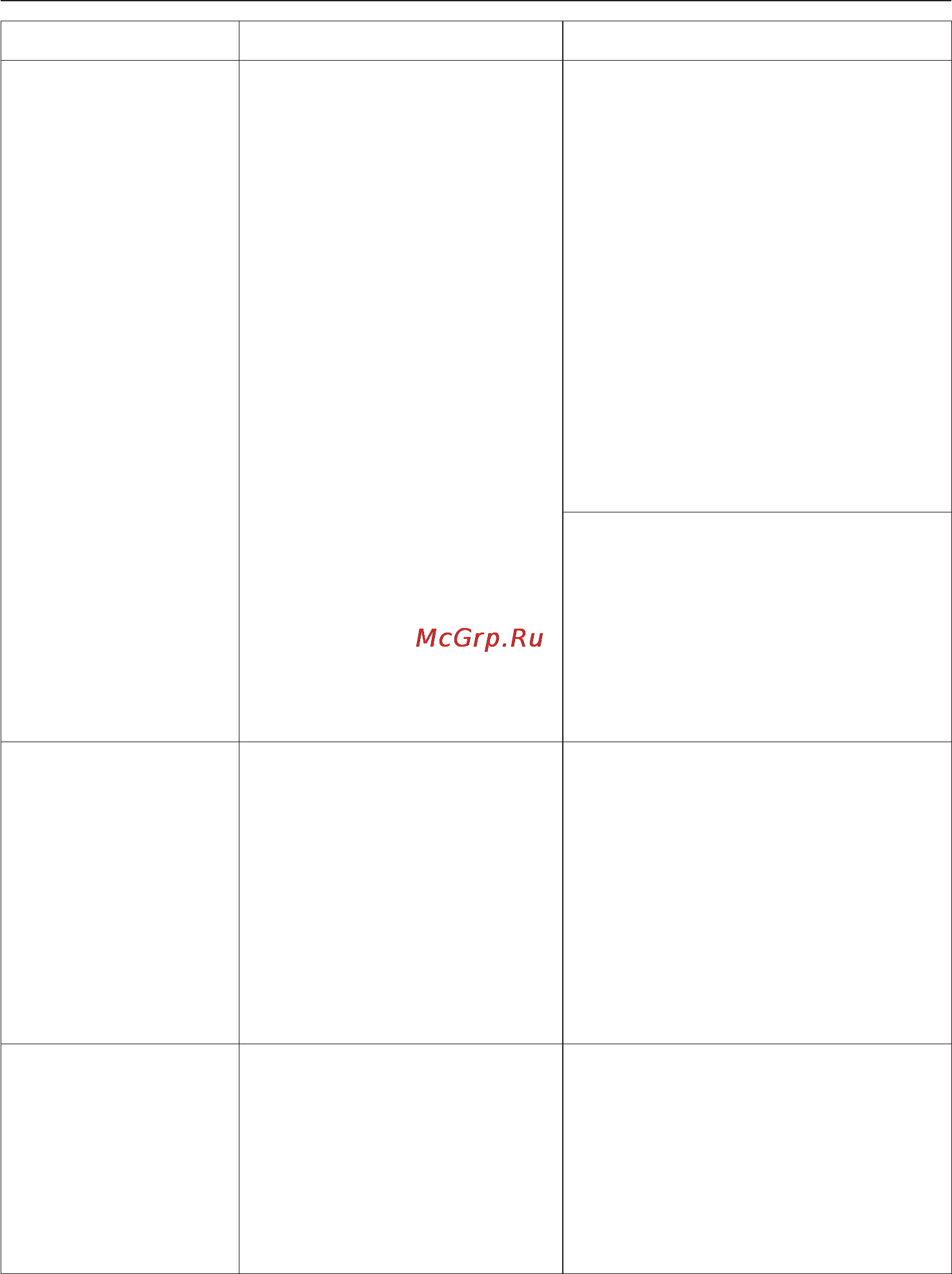 Miele T 9246 C [31/52] Помощь при неисправностях