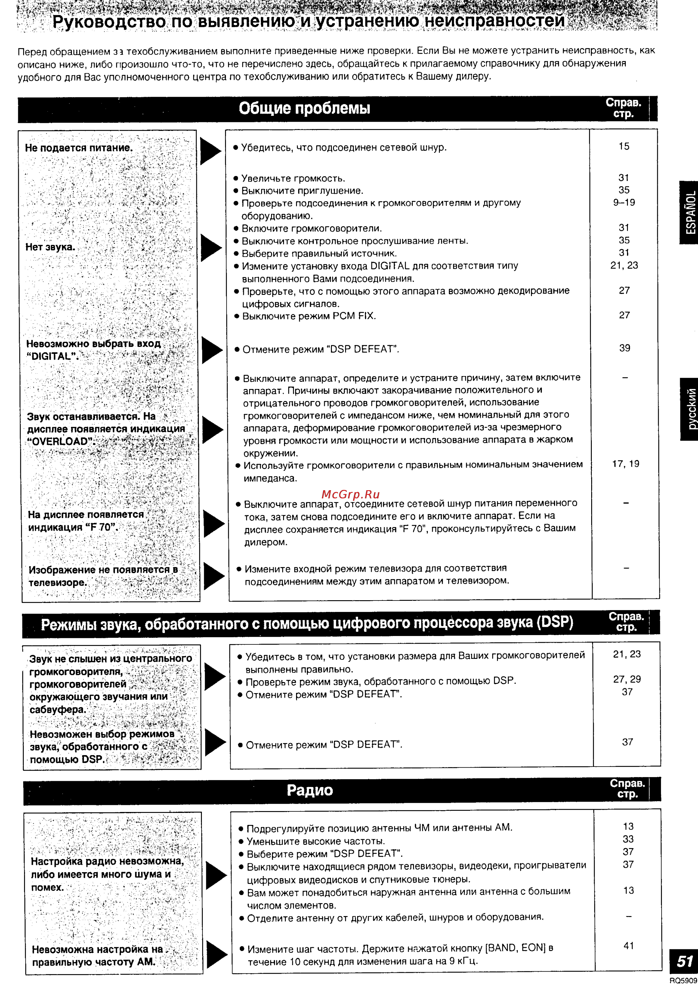 Panasonic SA-HE7 [50/52] Руководство по выявлению и устранению неисправностей