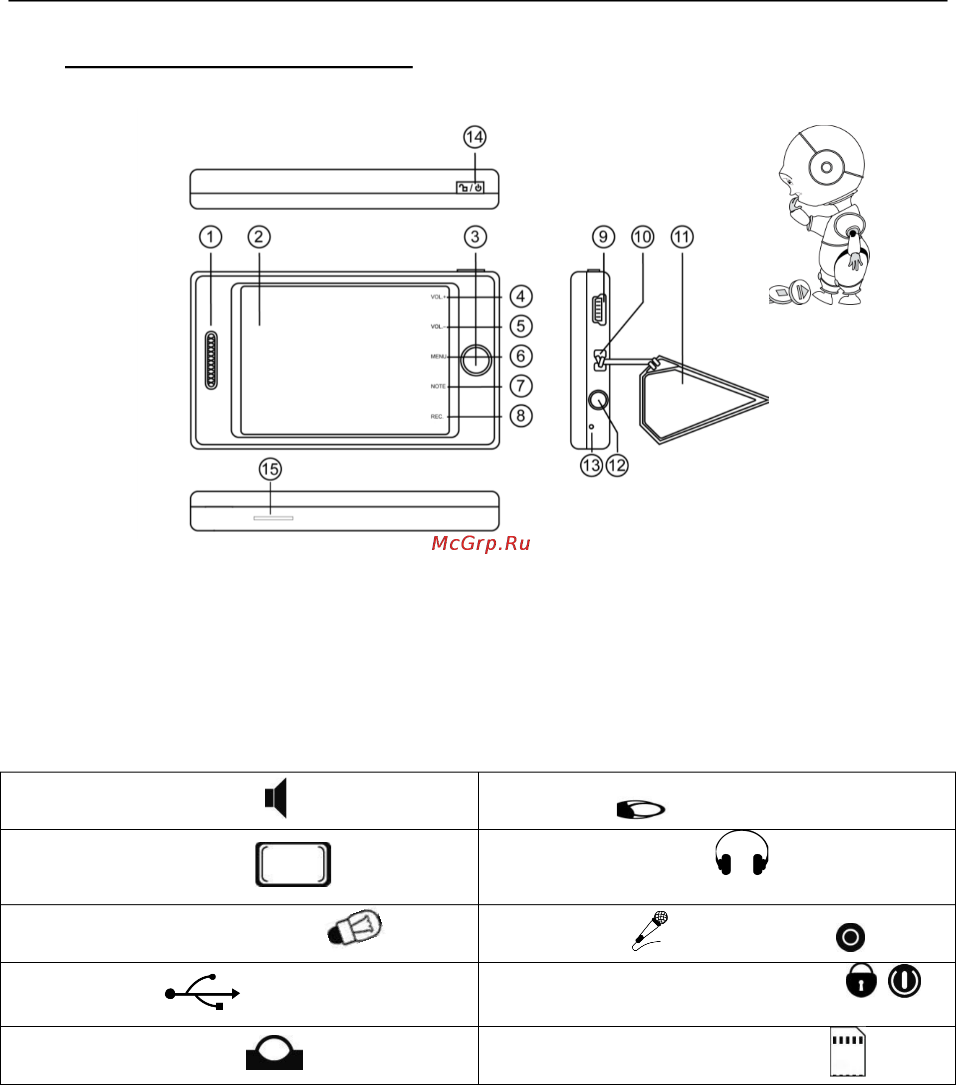 Explay T10 [7/41] Описание кнопок устройства