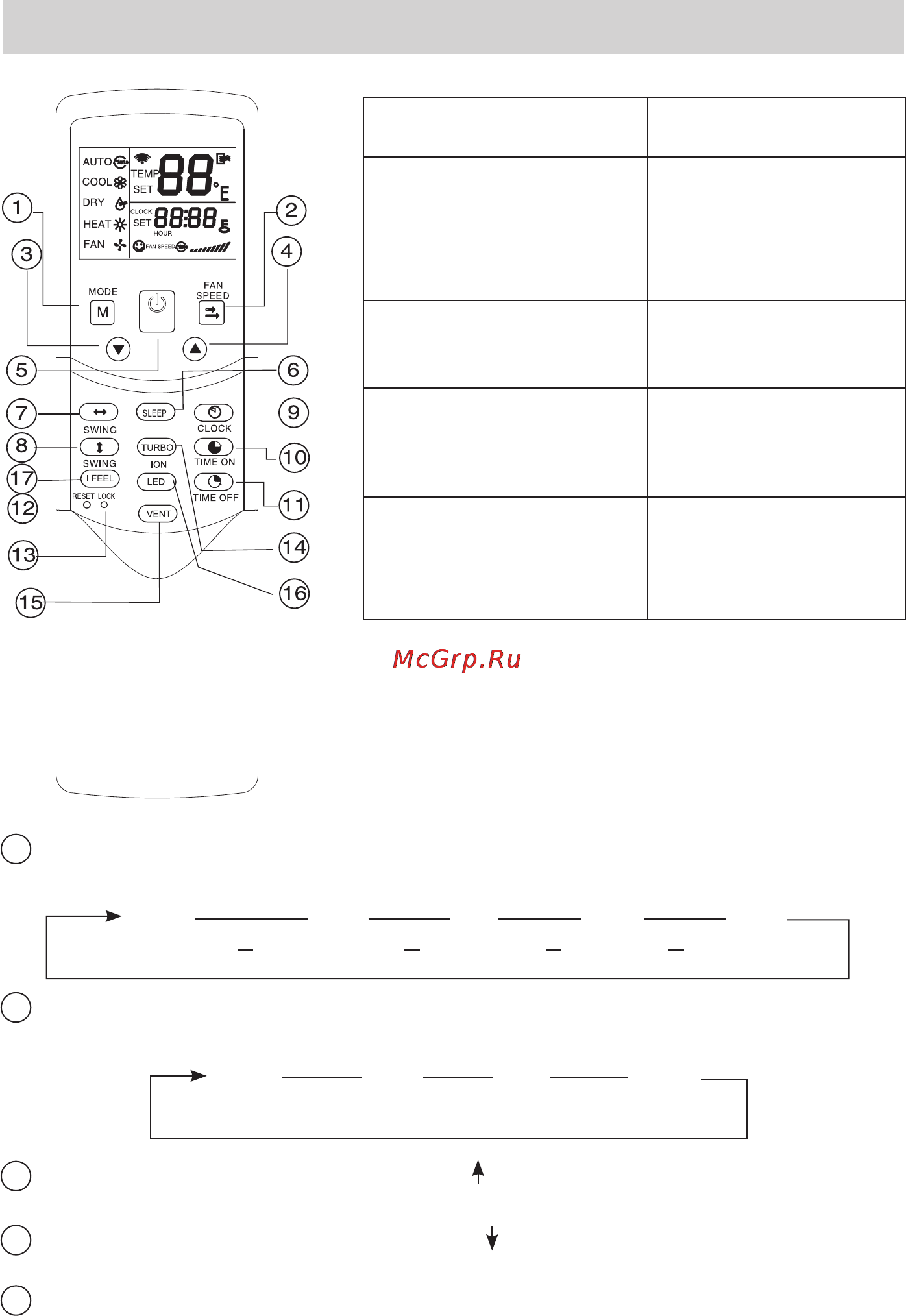 MDV VIDA INV MS9VI-12HRDN1 / MORI-12HDN1 [7/20] Функции пульта ду