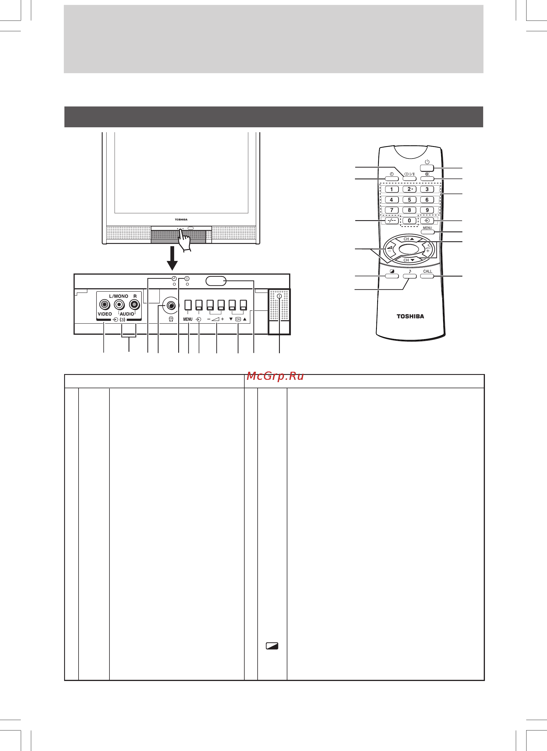 Toshiba 25LZR62 [6/18] Названия и функции кнопок управления