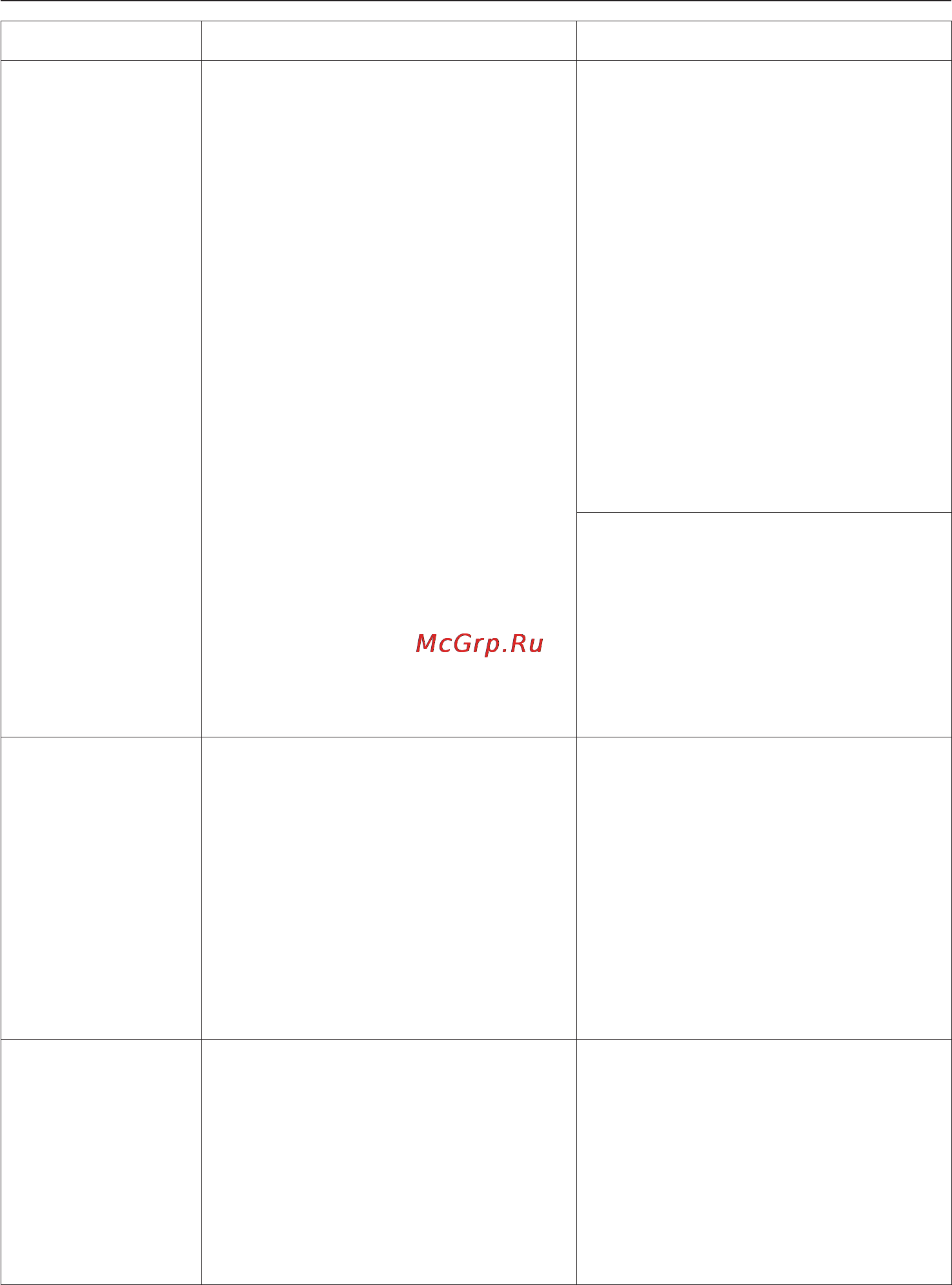 Miele T 9466 C [34/56] Помощь при неисправностях