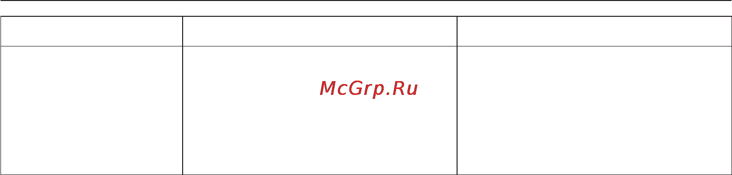 Miele T 9466 C [36/56] Помощь при неисправностях