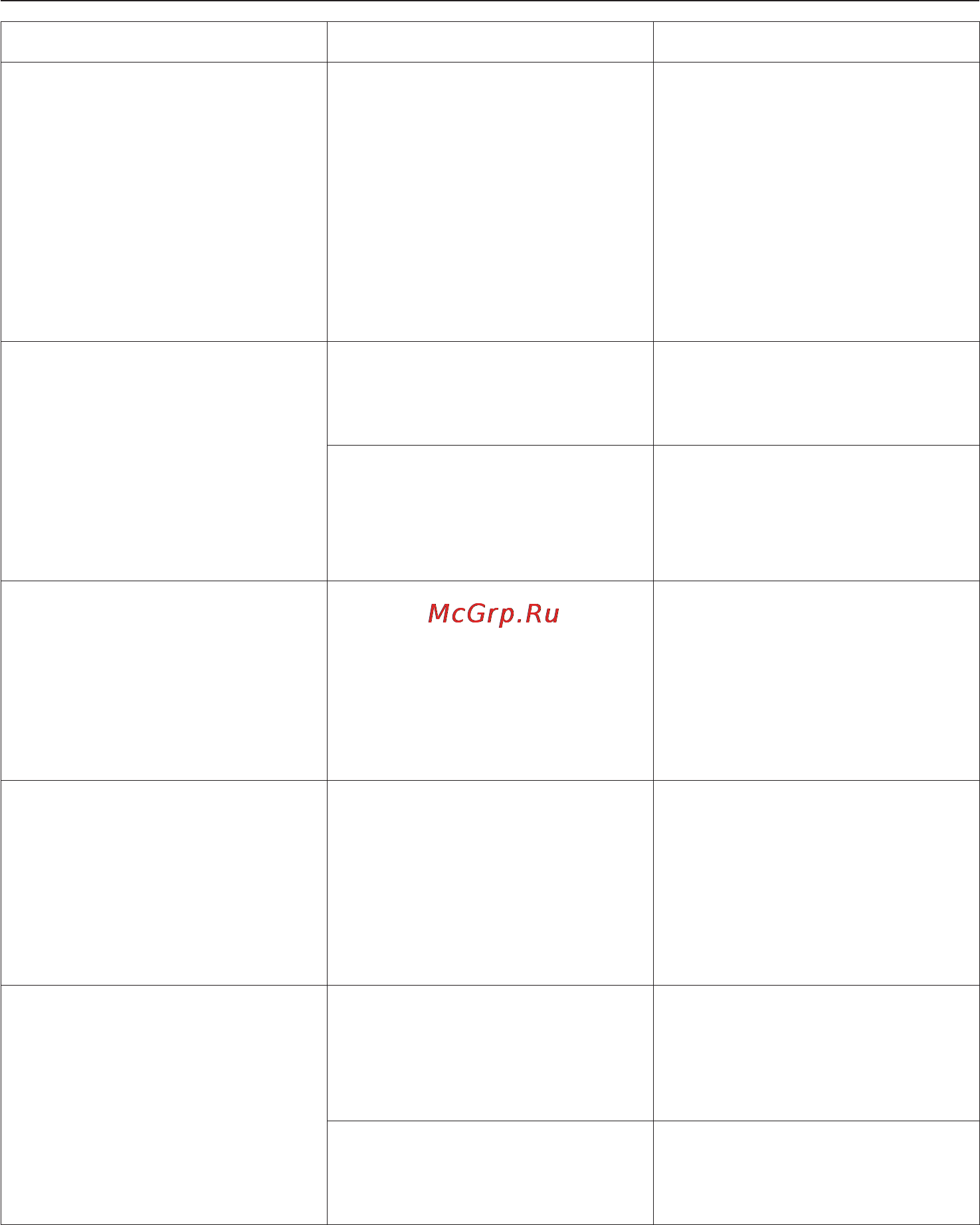 Miele T 9466 C [38/56] Помощь при неисправностях