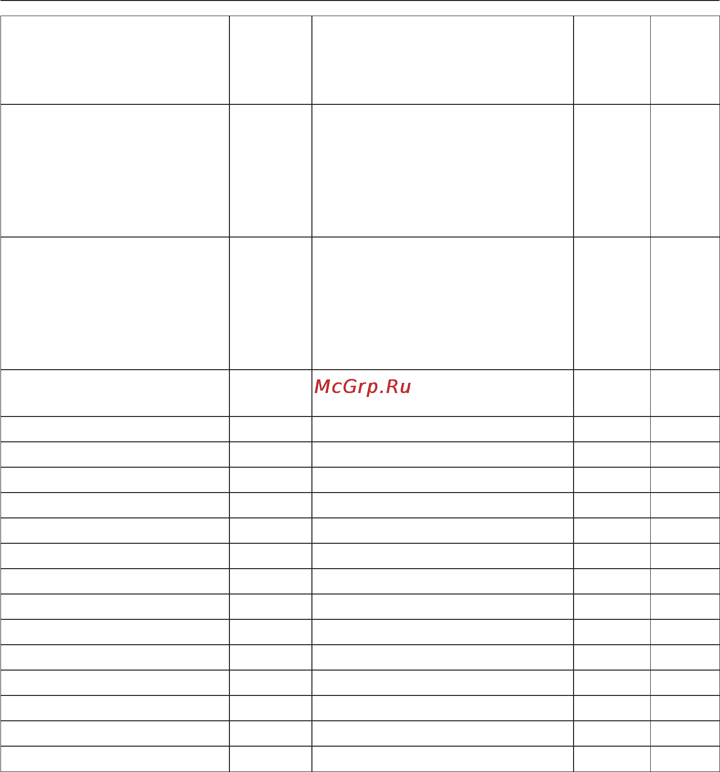 Miele T 9466 C [48/56] Ïàðàìåòðû ðàñõîäà 48