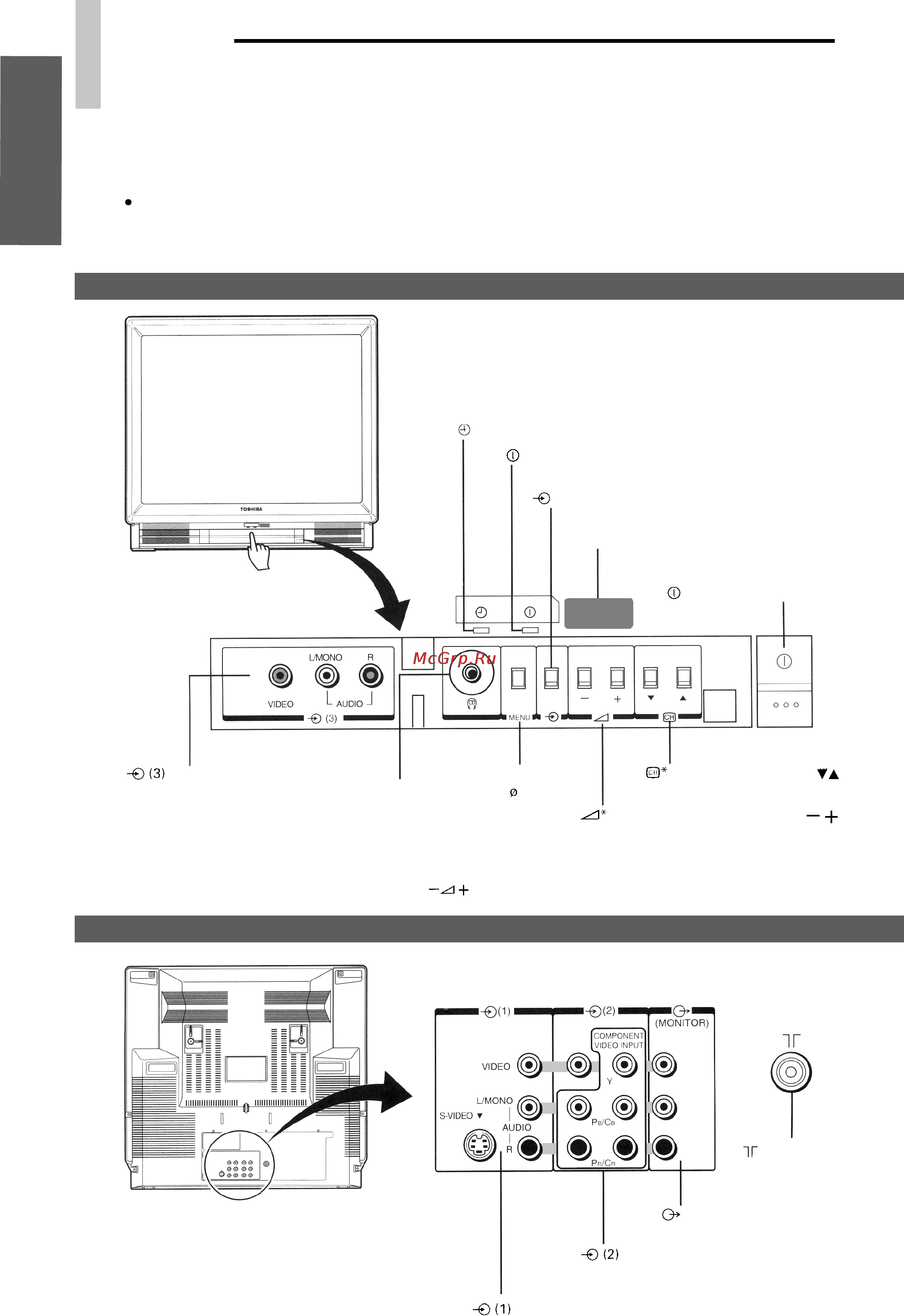Toshiba 25SF6C [4/20] Средства управления и их функции