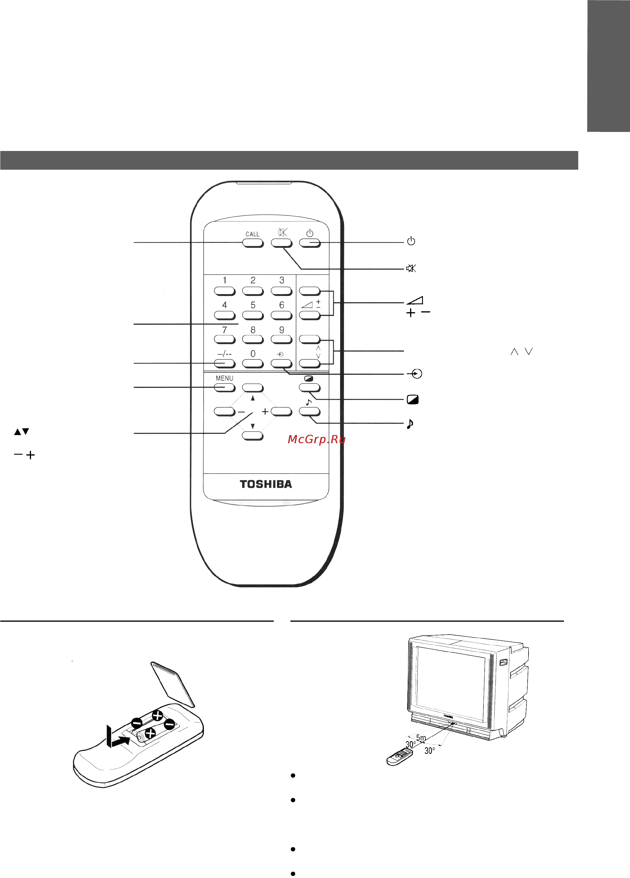 Toshiba 25SF6C [5/20] Пульт дистанционного управления