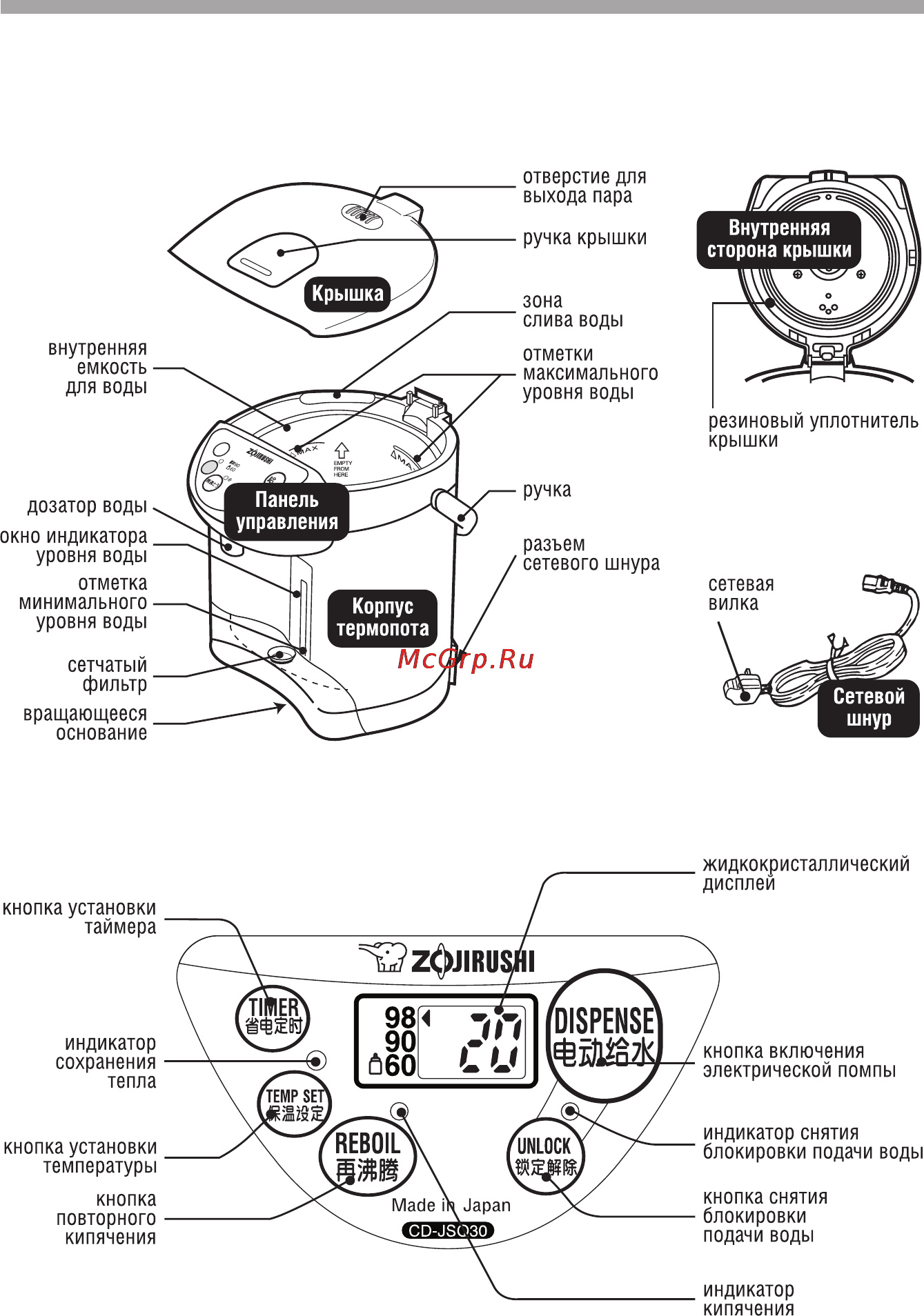 Zojirushi CD-JSQ30 FE [7/24] Внешний вид и органы управления