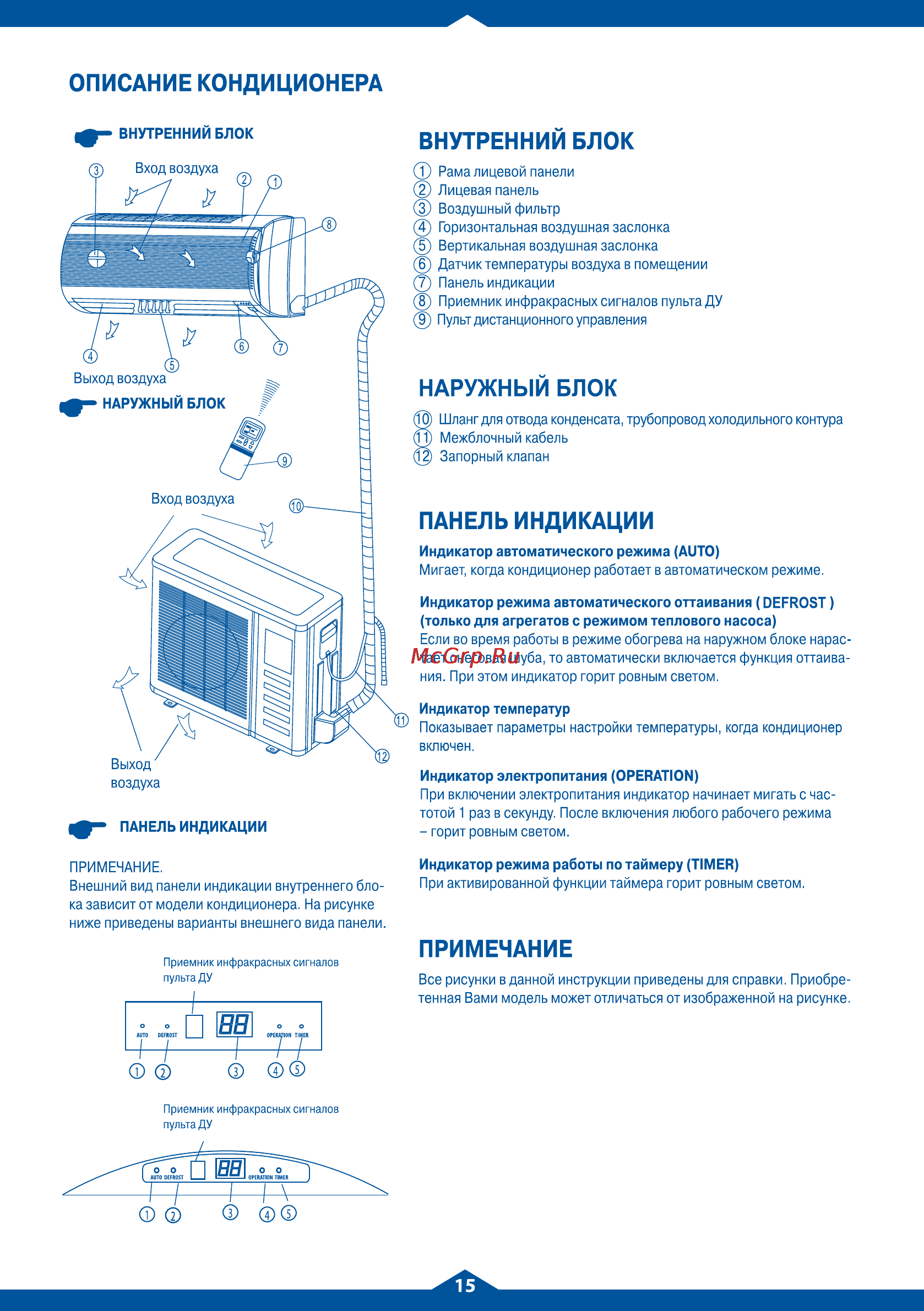 Venterra VSC-30HRN Инструкция по эксплуатации онлайн [15/32] 47309