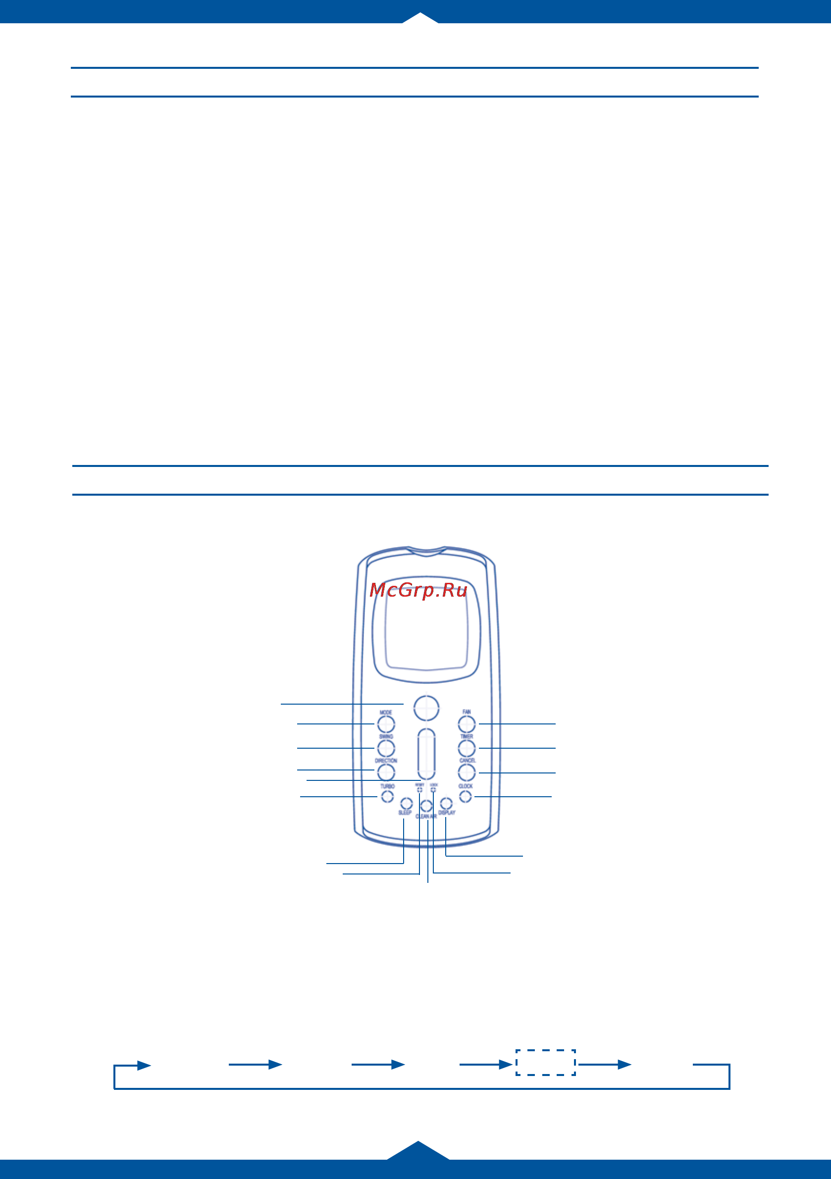 Venterra VSC-12HRN [23/32] Функции кнопок пульта дистанционного управления
