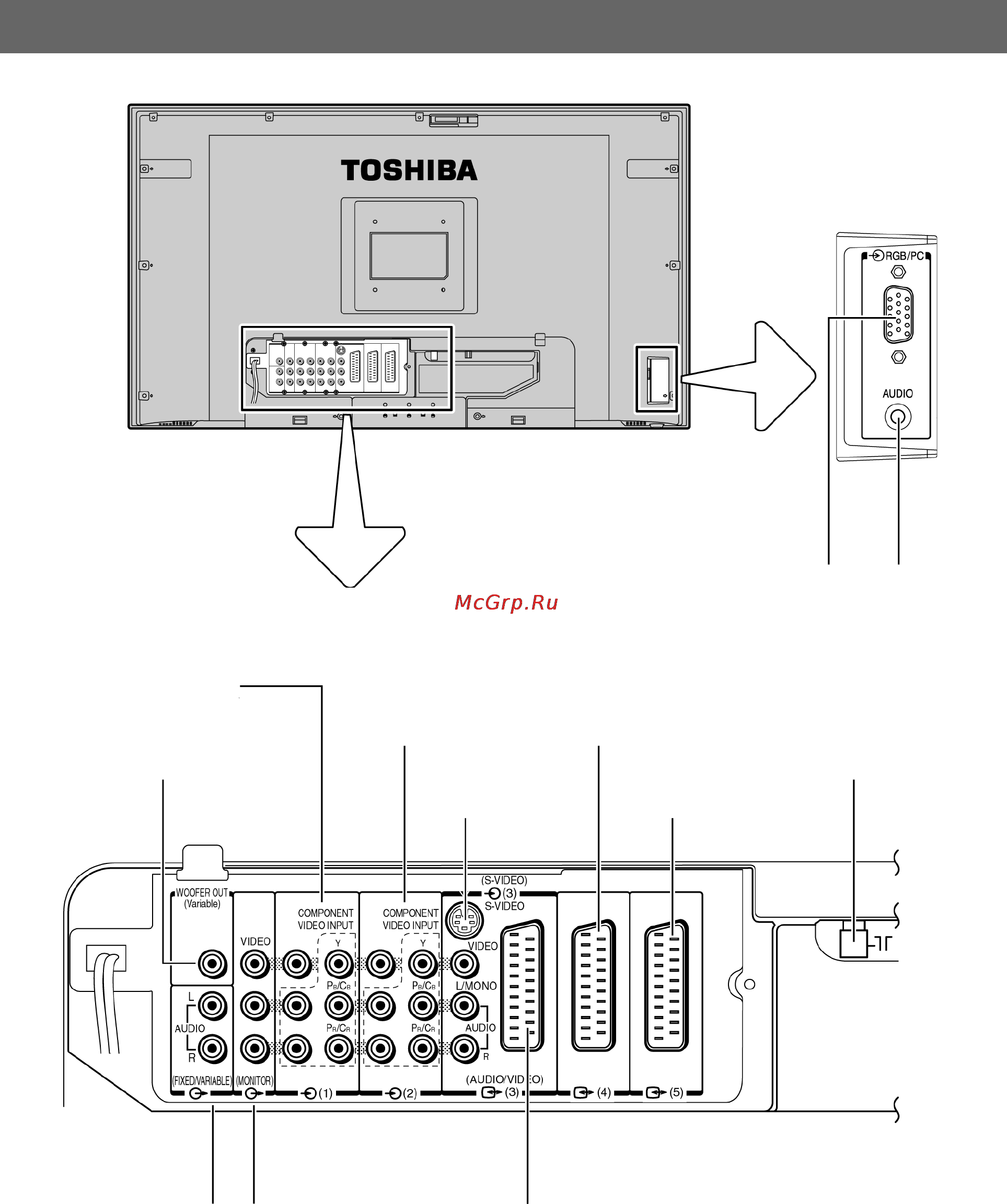 Toshiba 26WL36P [11/47] Задняя панель телевизора