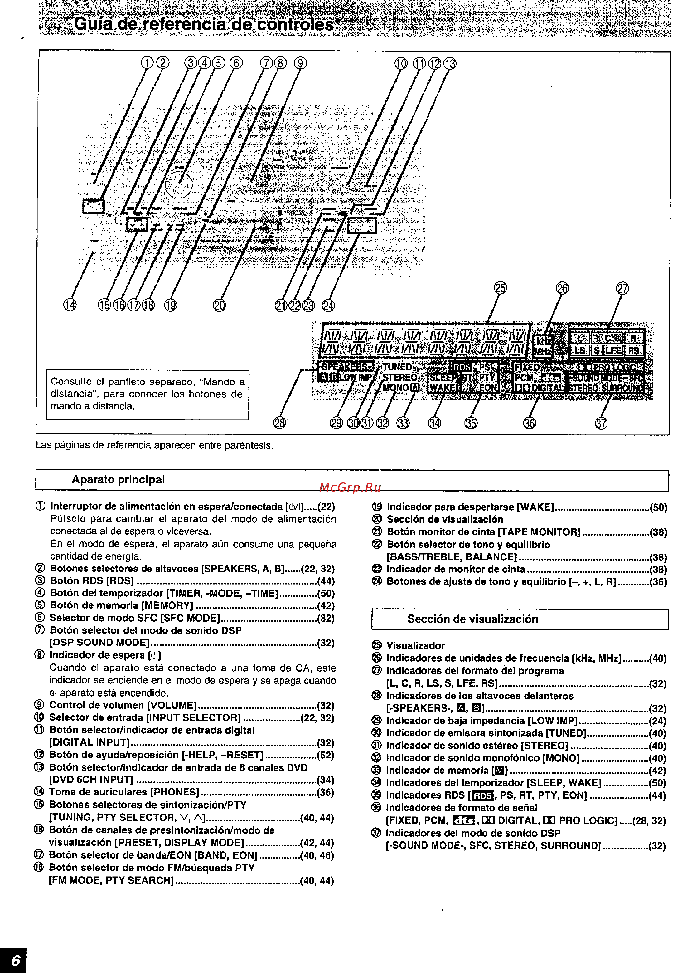 Panasonic SA-HE9 [6/61] Guía def referencia dé controle