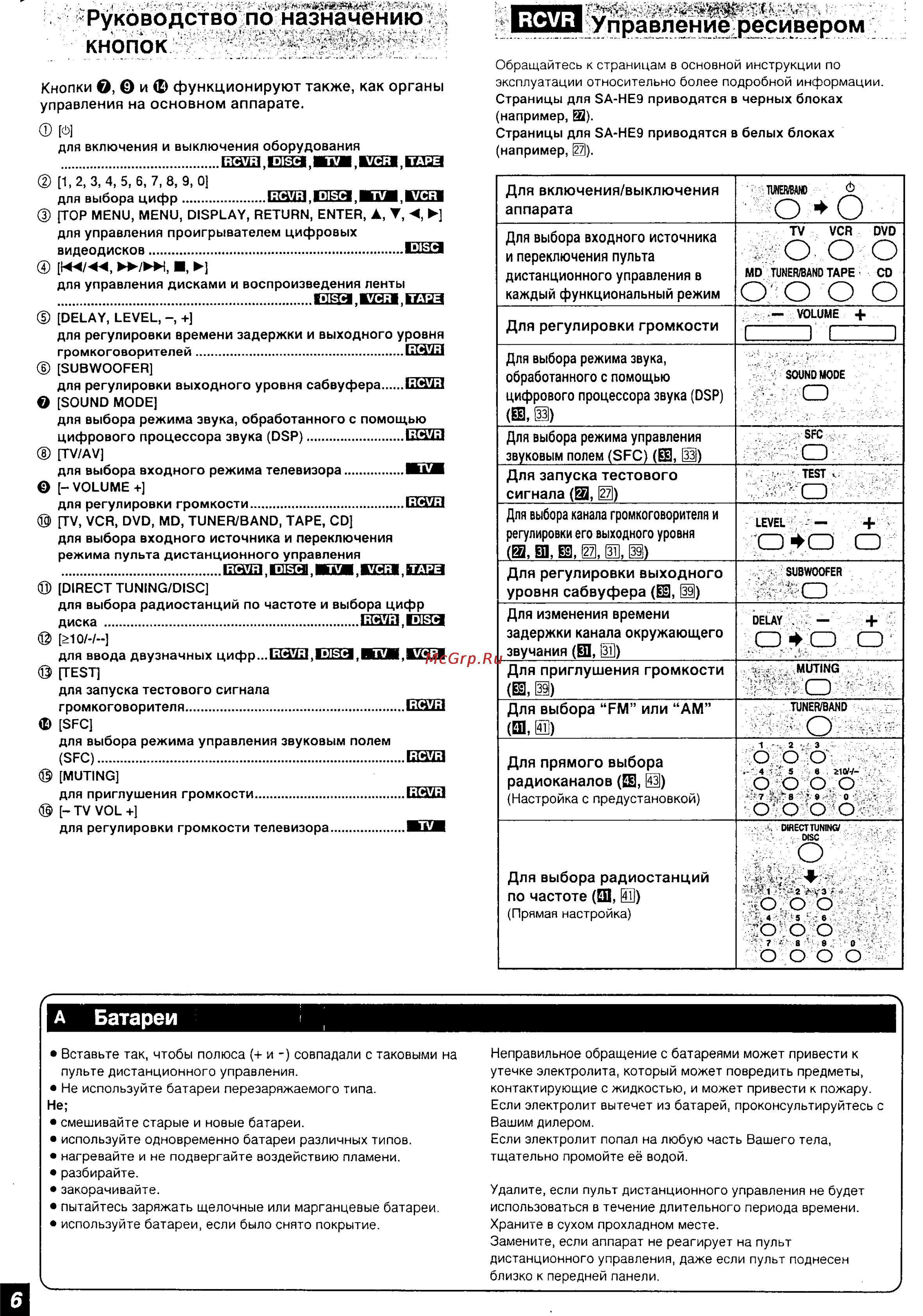 Panasonic SA-HE9 [60/61] Rcvr управление ресивером