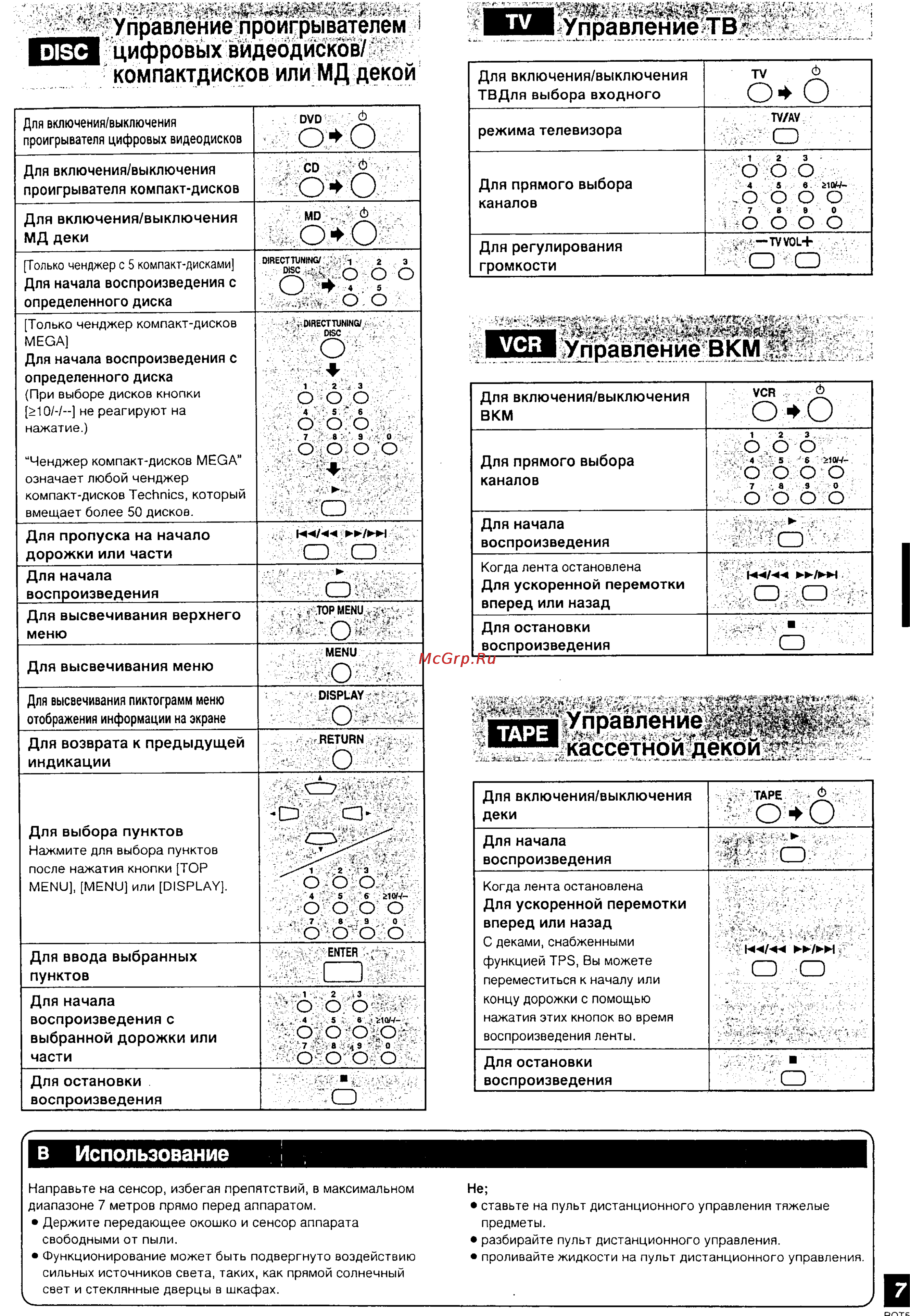 Panasonic SA-HE9 [61/61] Управлёниепроигрывателем цифровых видеодисков