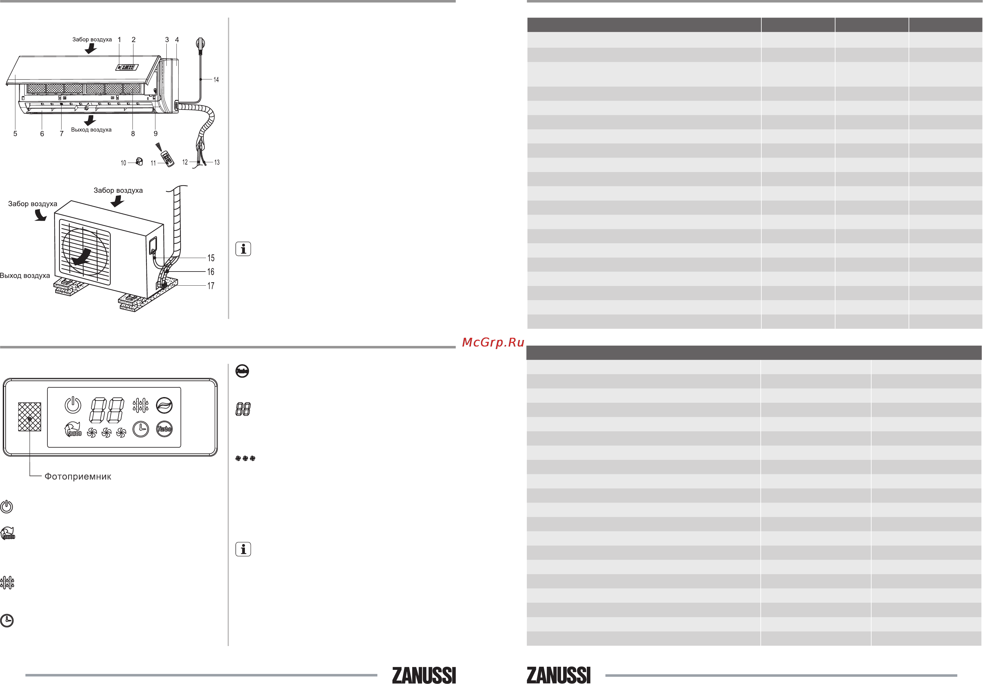 Zanussi ZACS-09HP N1 [3/15] Timer индикатор timer индикатор отображает режим работы по таймеру