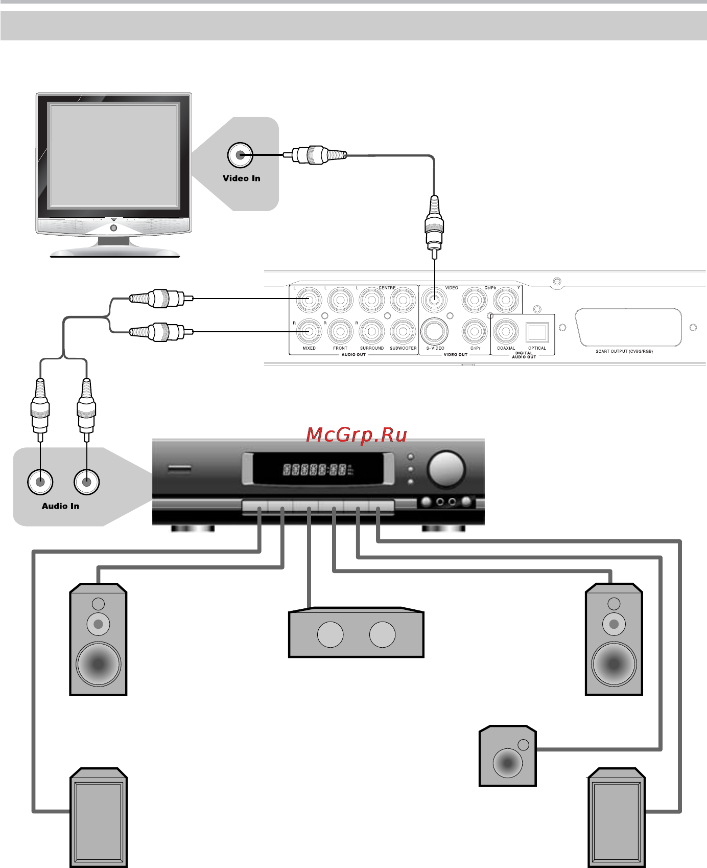 BBK DV725S [12/37] Подключение к усилителю с декодером dolby digital pro logic surround