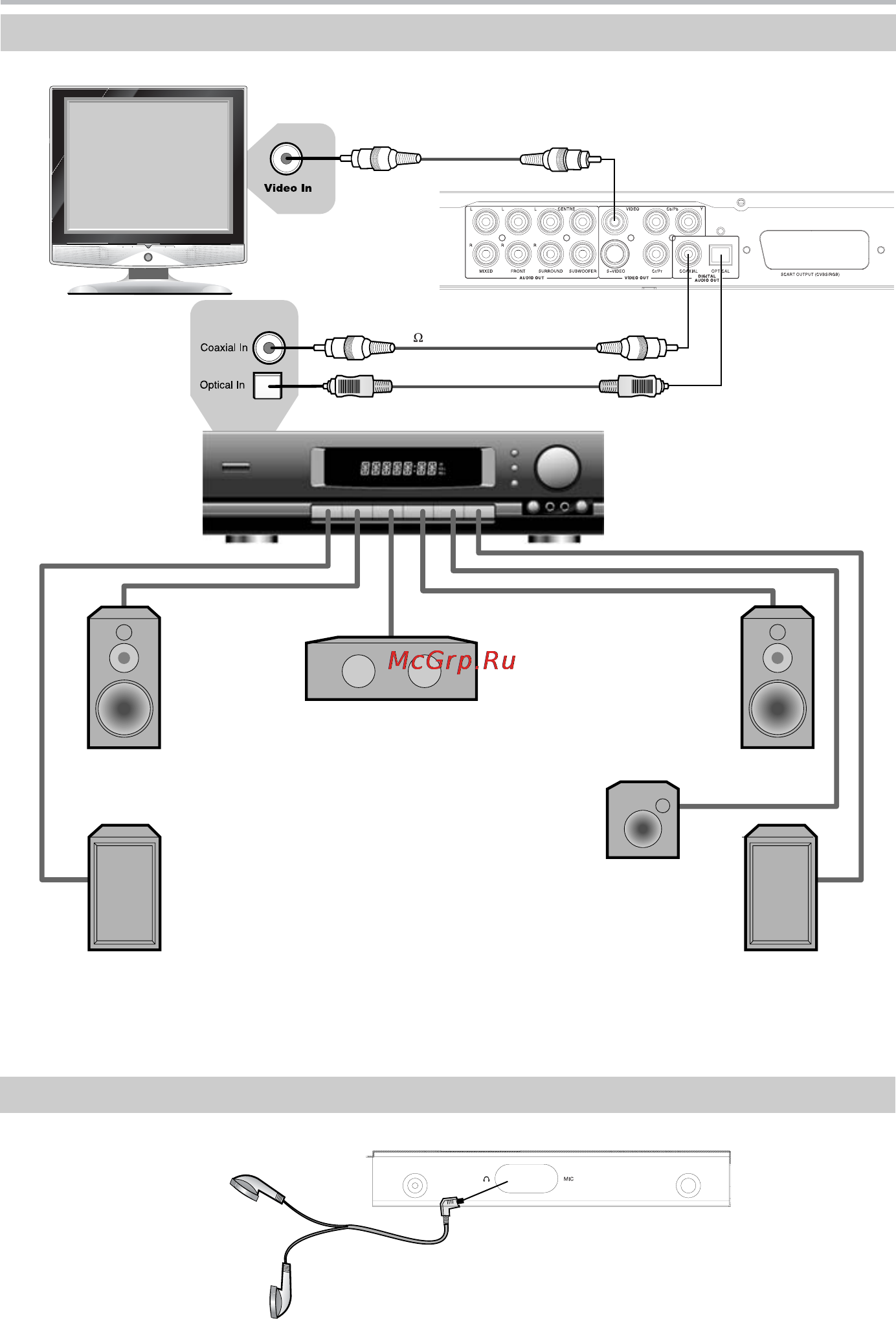BBK DV725S [13/37] Подключение к усилителю с декодером dolby digital или dts