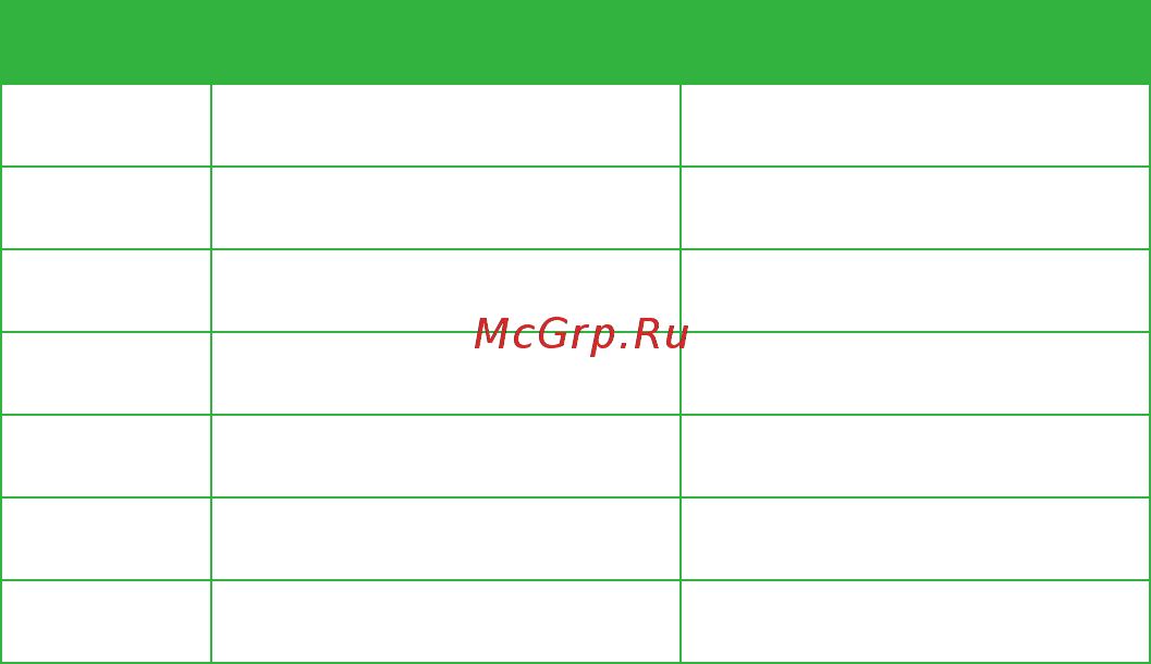 Мегафон E173 3G Инструкция по эксплуатации онлайн [6/22] 73951