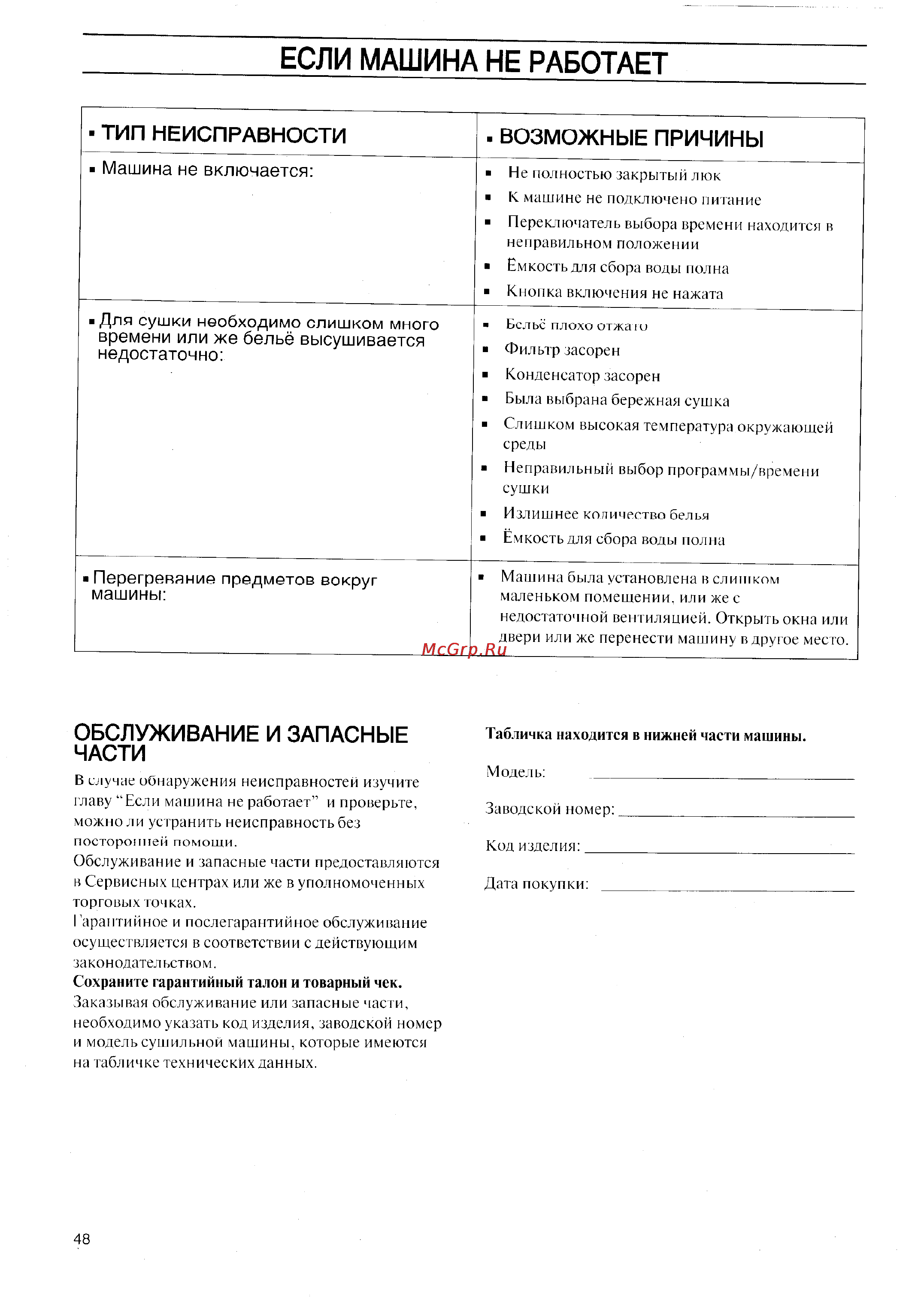 Zanussi TCS 673 T [11/13] Если машина не работает