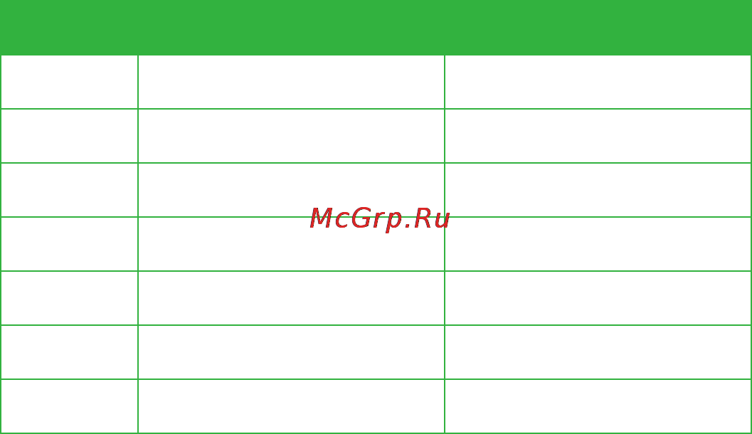 Мегафон Е1550 Инструкция по эксплуатации онлайн [6/22] 47413
