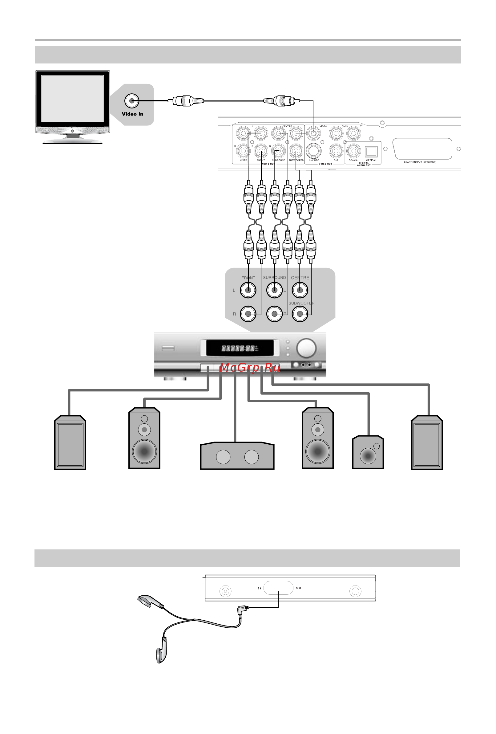 BBK DV725SI [14/42] Задняя панель
