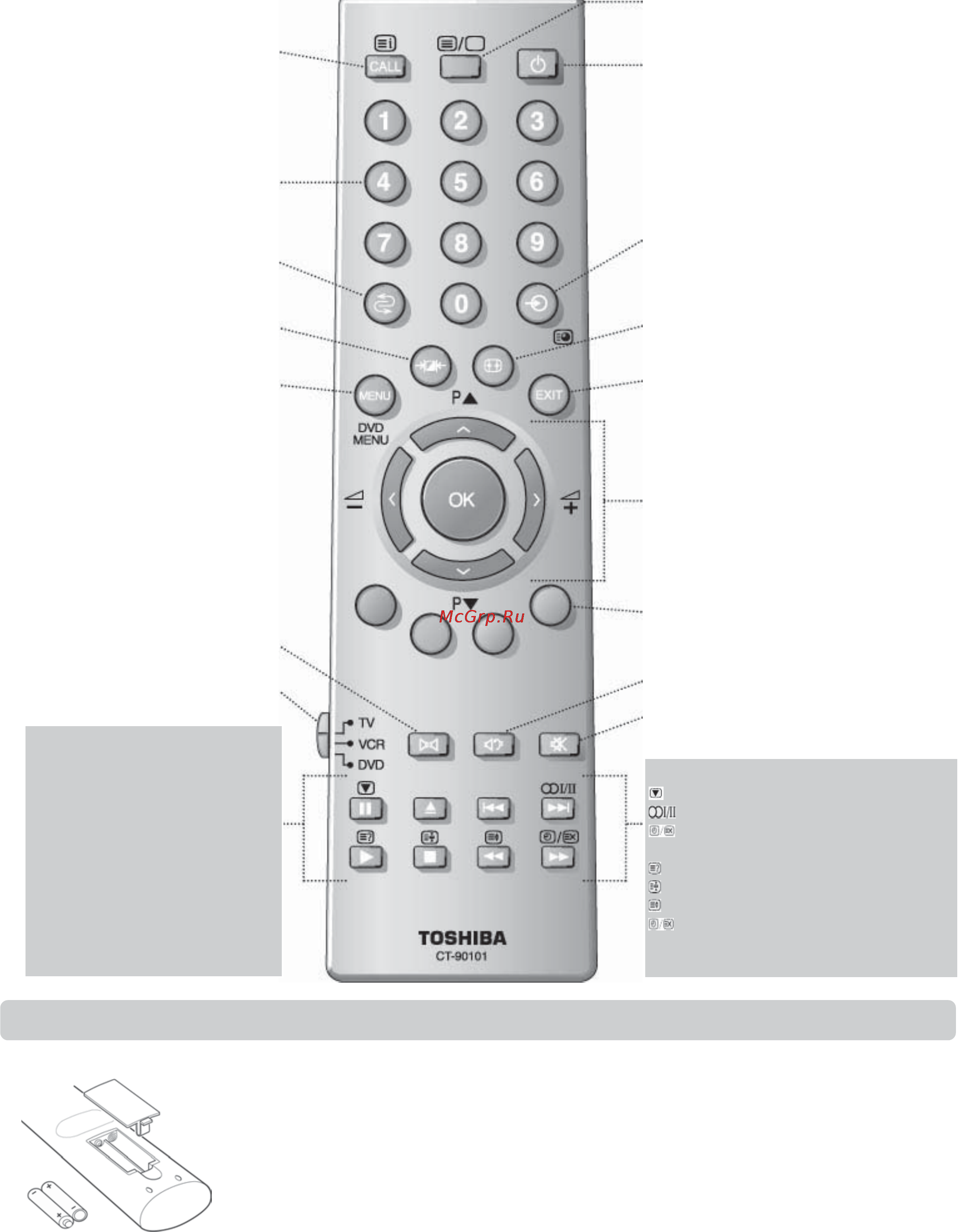 Toshiba 32ZH47 [5/21] Пульт дистанционного управления