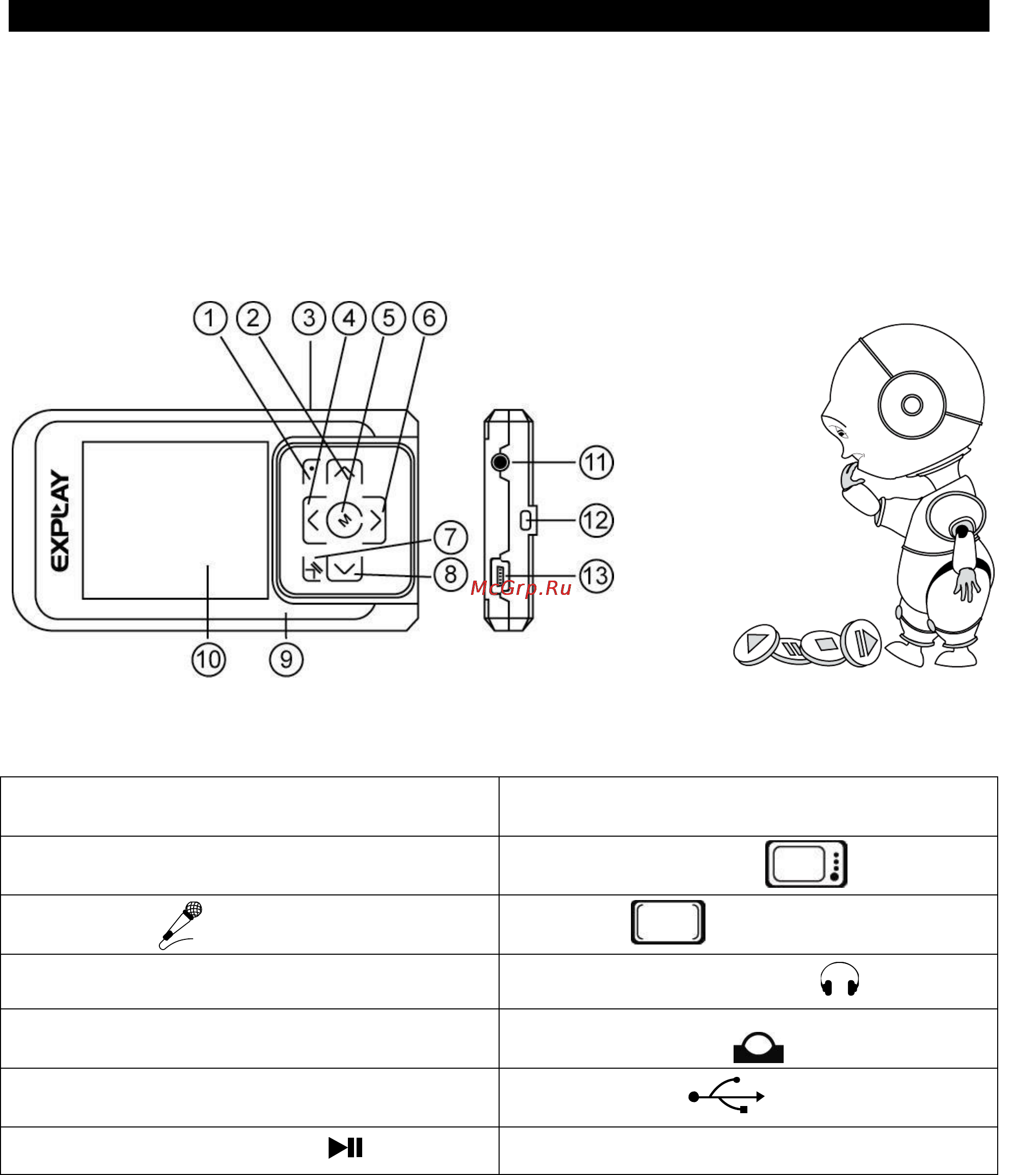 Explay U10 [5/24] Описание кнопок