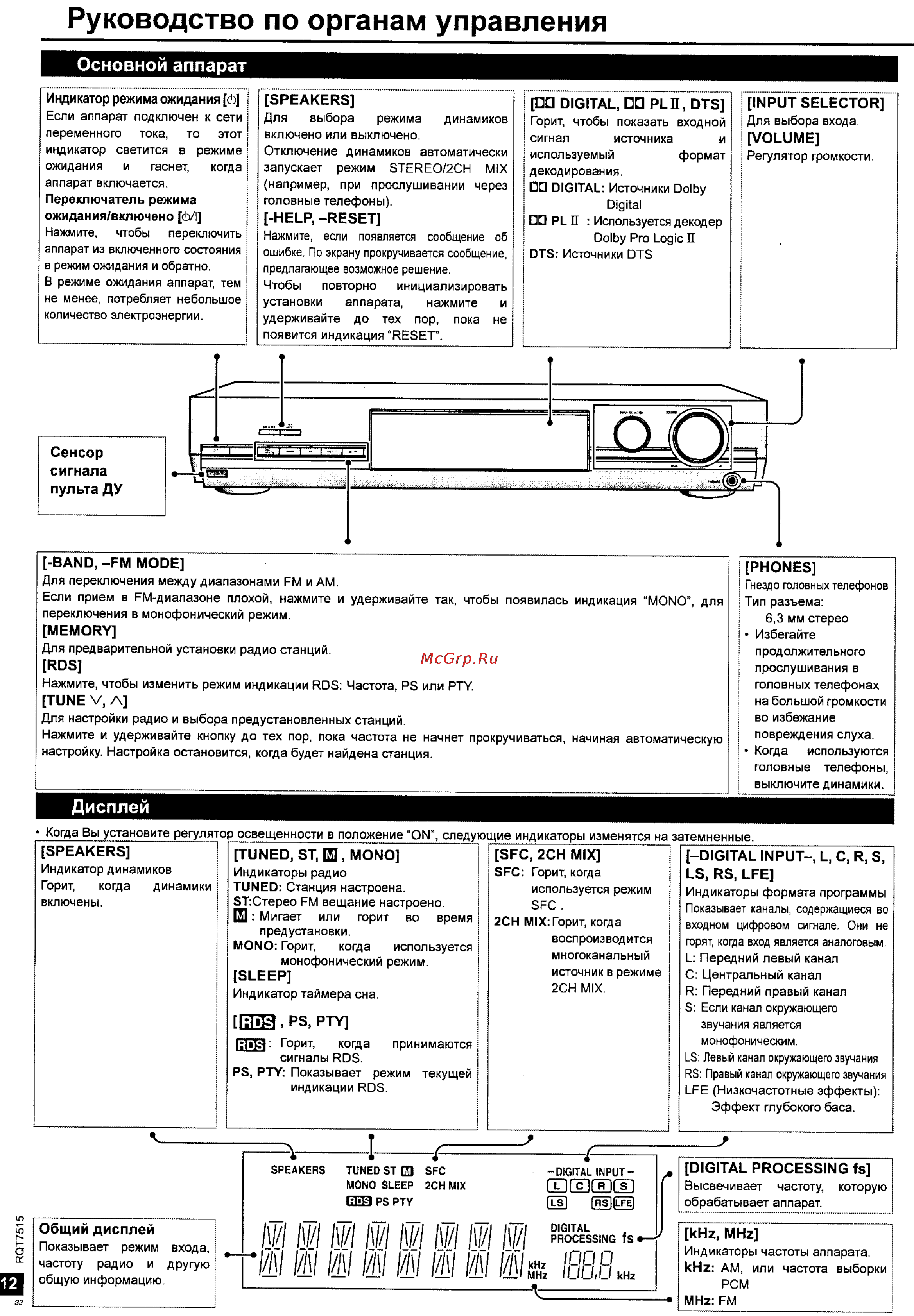 Panasonic SA-XR30 [12/21] Руководство по органам управления