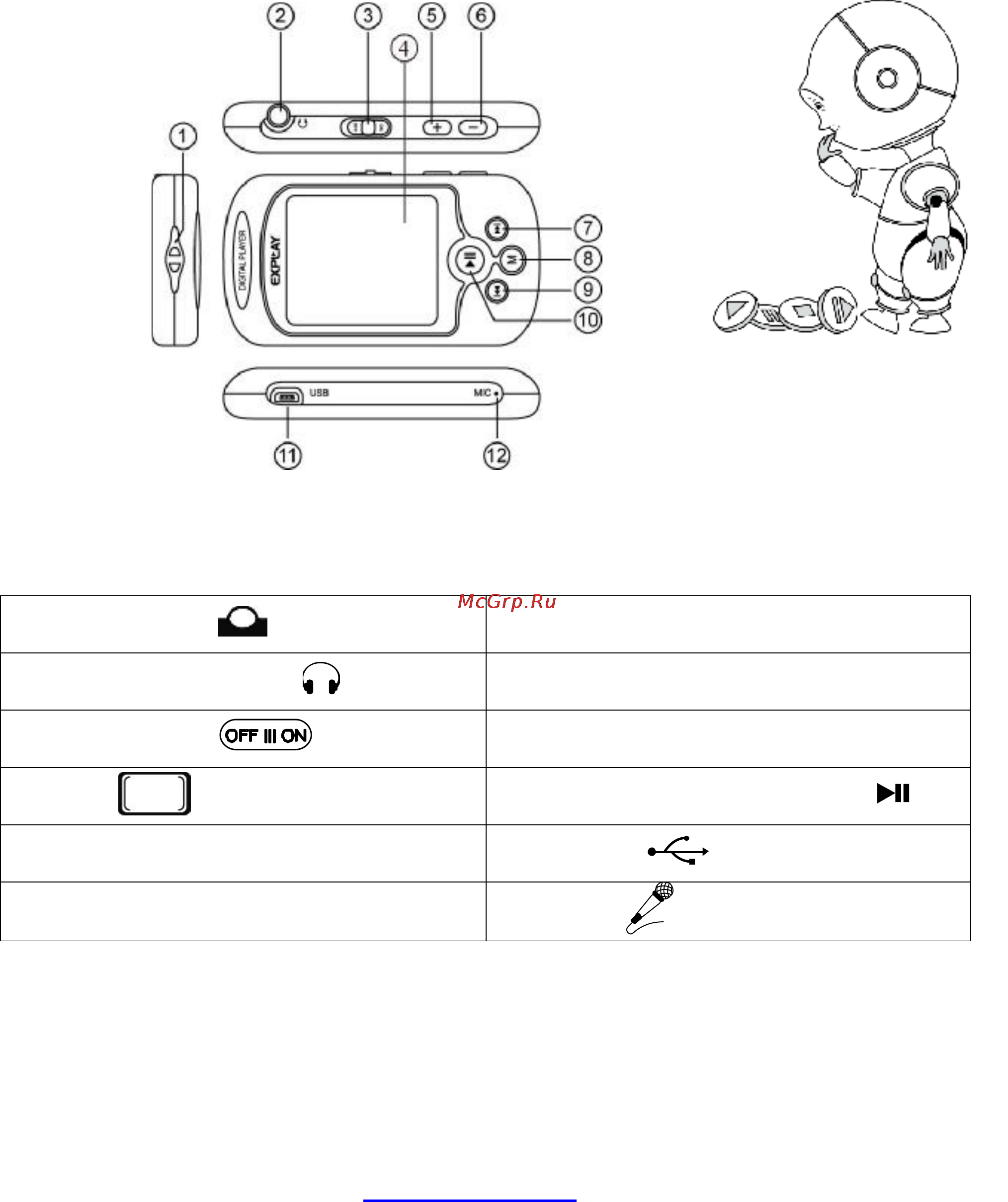 Explay U20 [5/24] Описание кнопок