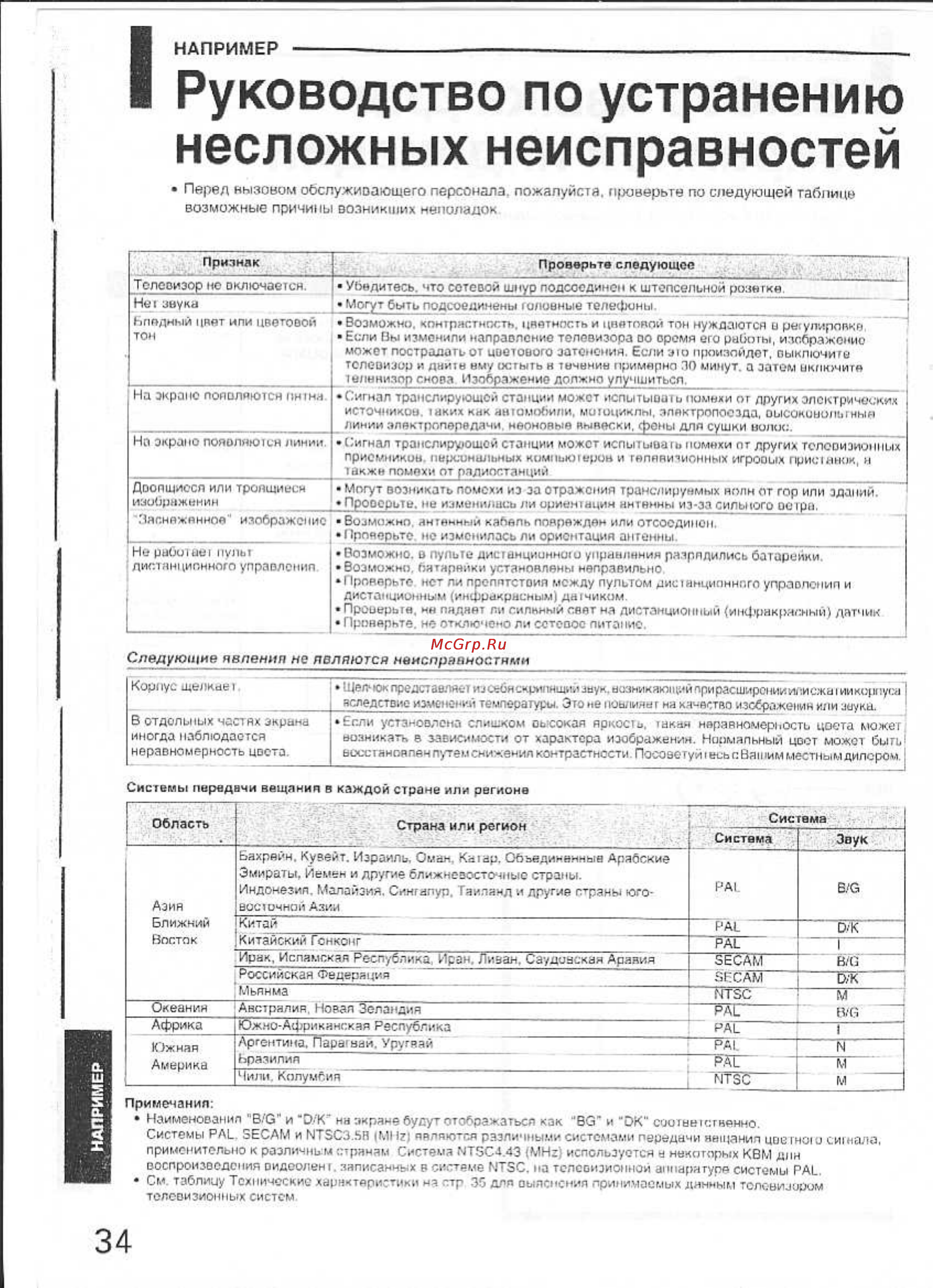 Toshiba 29AX9UM [34/36] Руководство по устранению несложных неисправностей
