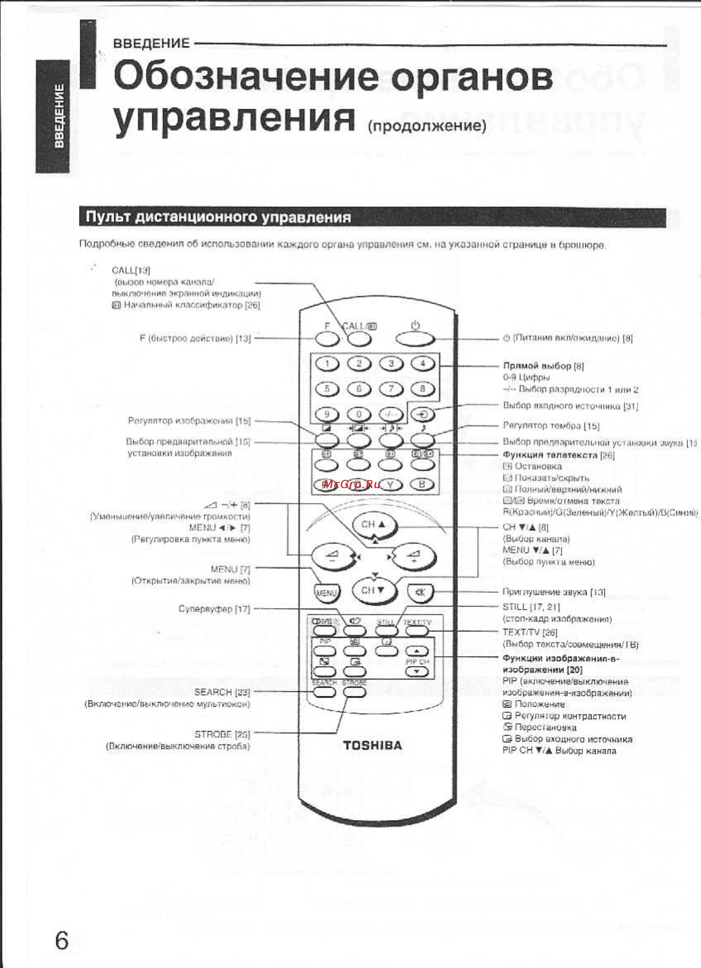 Toshiba 29AX9UM [6/36] Управления