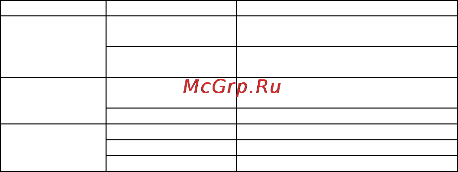 Explay V-650 Инструкция по эксплуатации онлайн [16/16] 47519