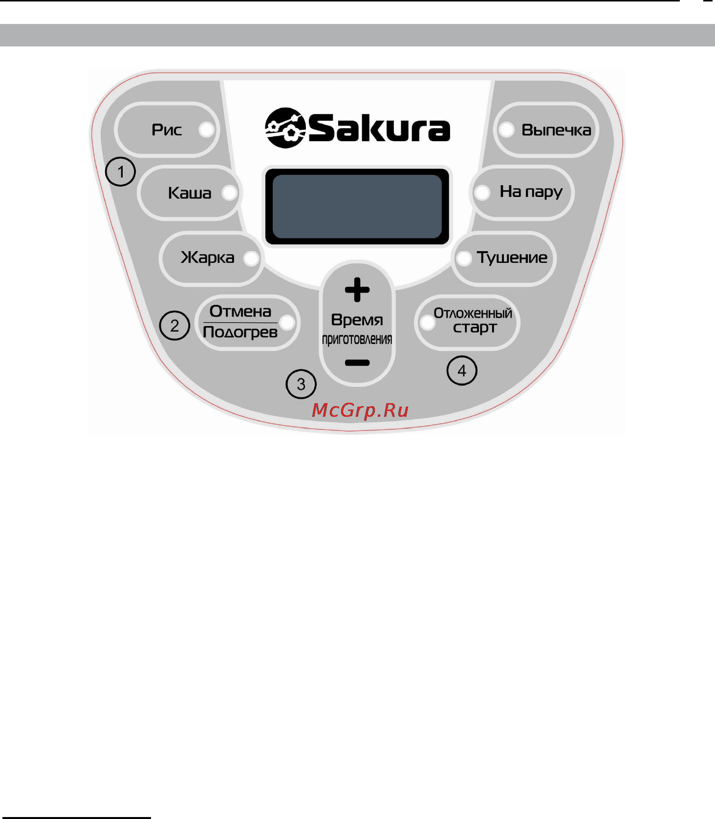 Sakura SA-7753 [5/14] Панель управления