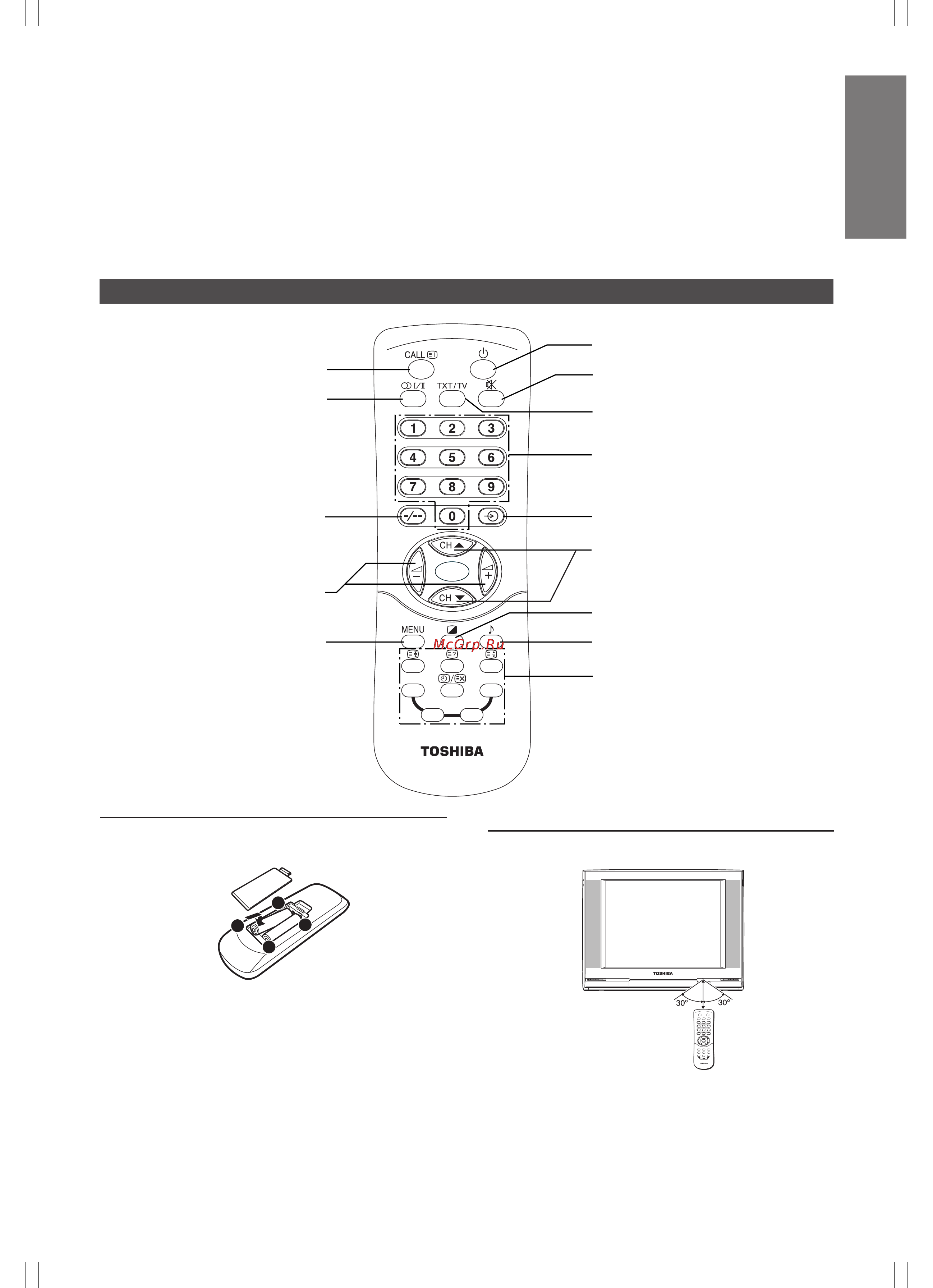 Toshiba 29CJZ6DR [7/24] Пульт дистанционного упpавления