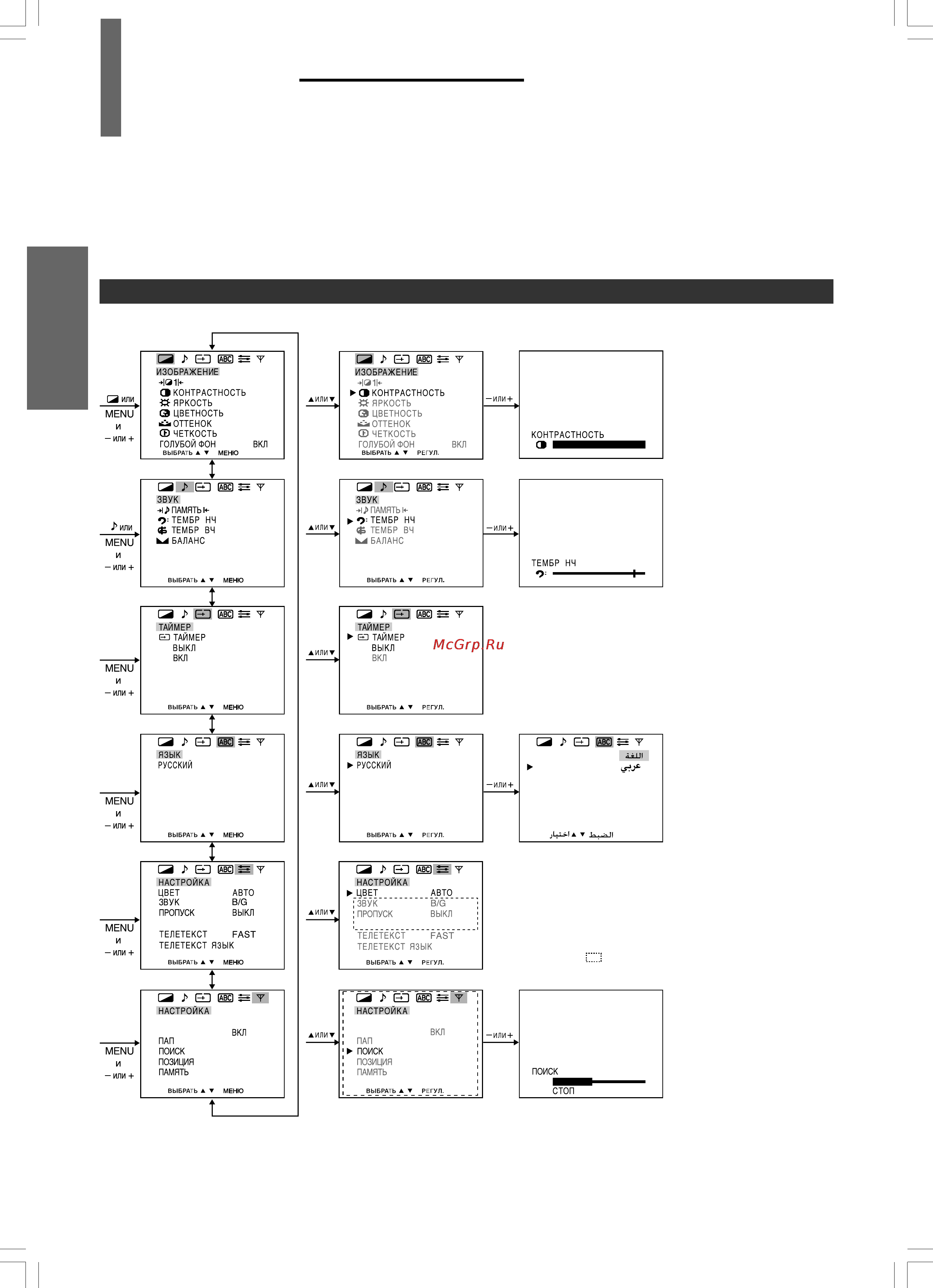 Toshiba 29CJZ6DR [8/24] Схема экpанных меню