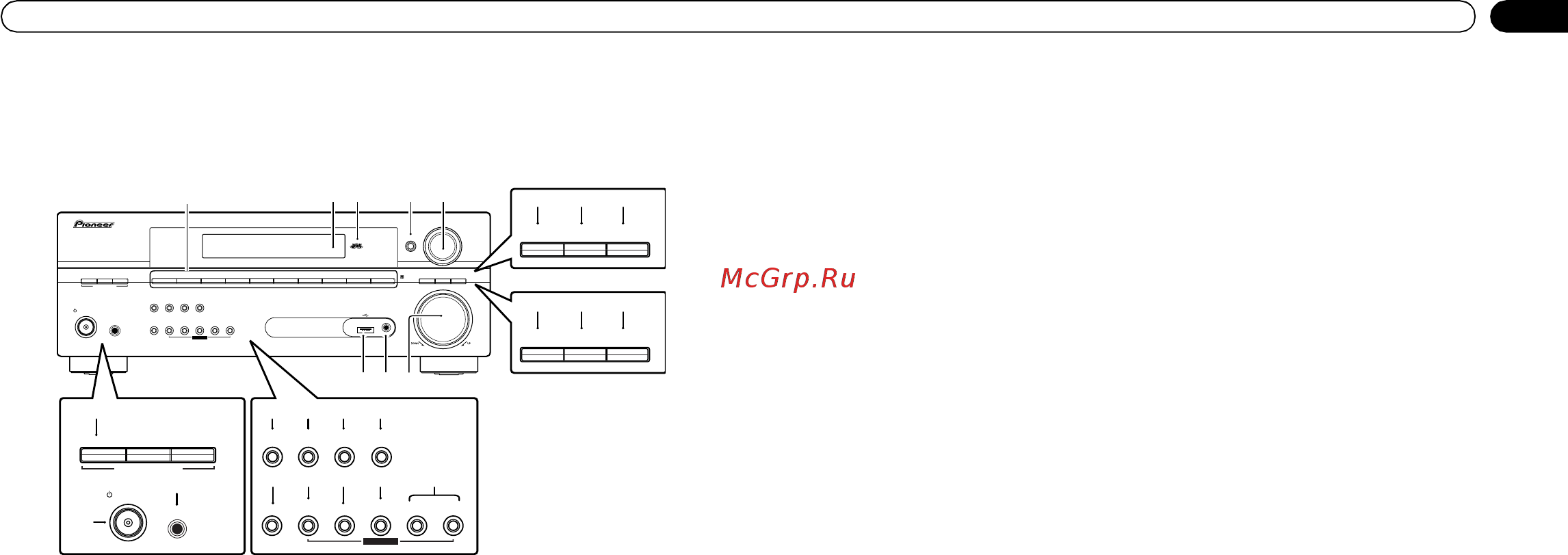 Pioneer VSX-416-S [14/34] Передняя панель
