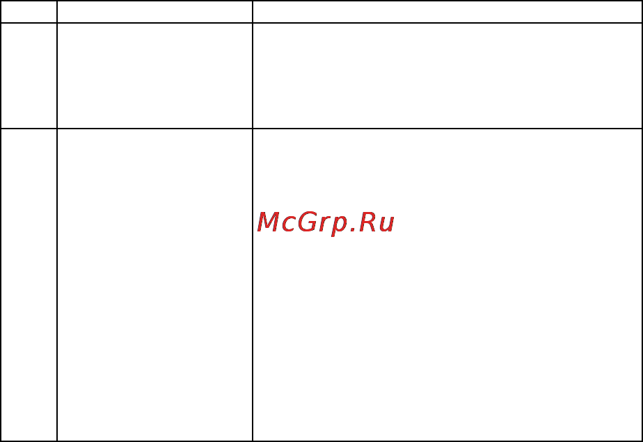 Explay V-690 [14/17] Удаление неисправностей