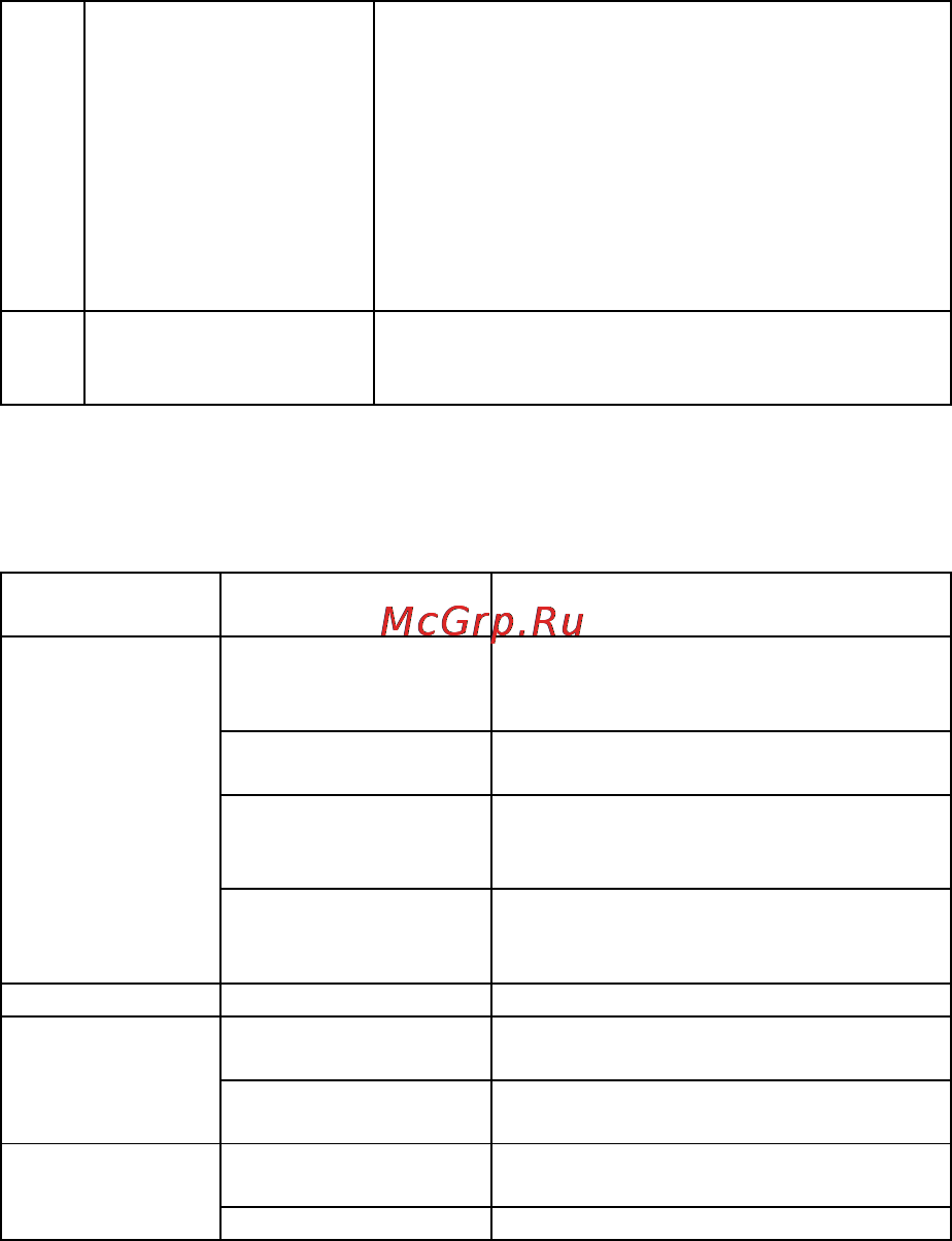 Explay V-690 [16/17] Спецификация