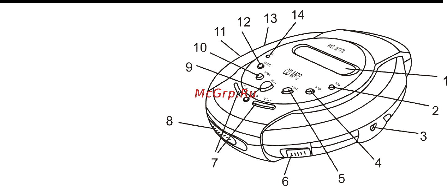 Hyundai H-CD7001 [8/30] Illustration of player s operation