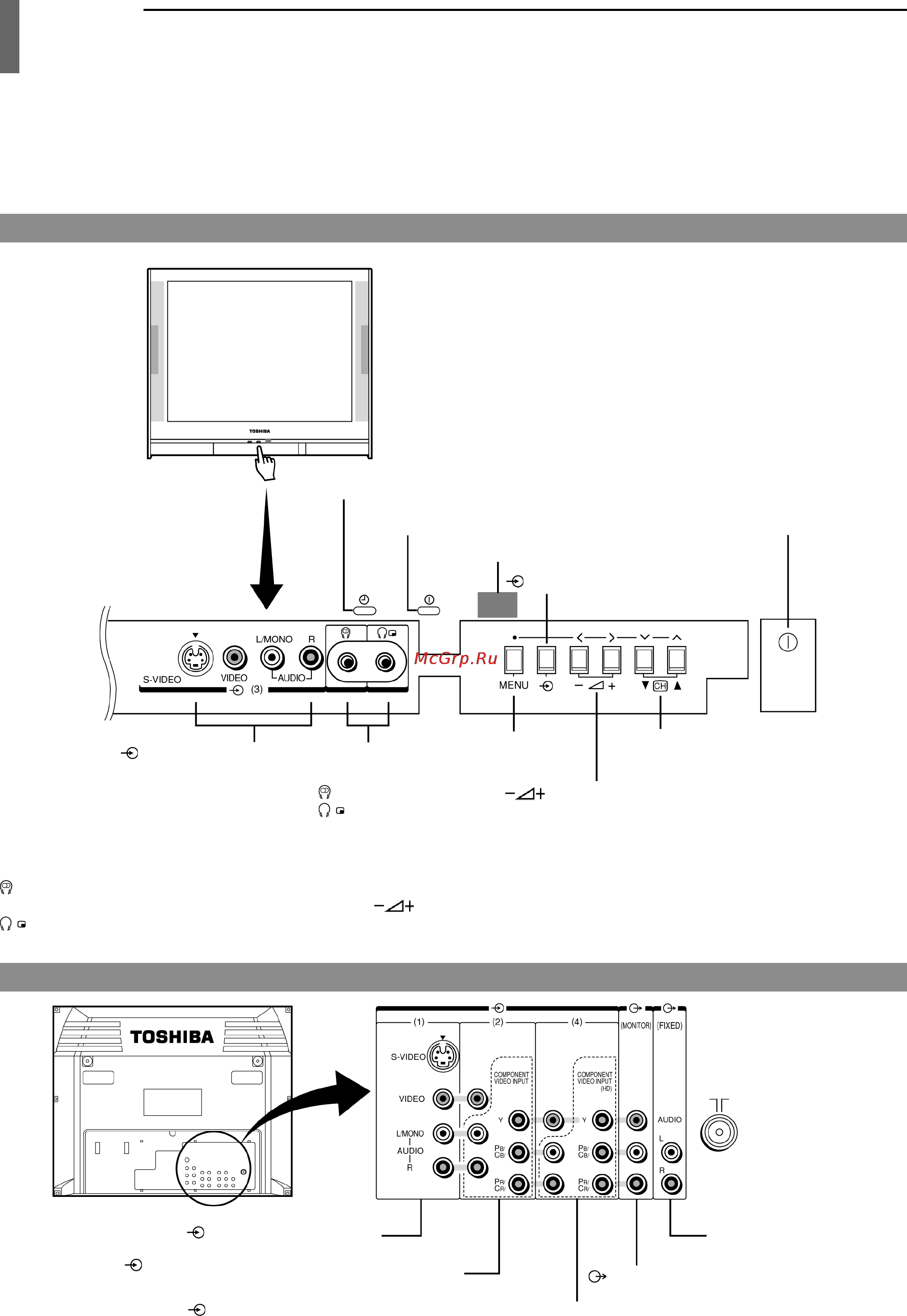 Toshiba 29SH9UC [8/36] Расположение элементов управления