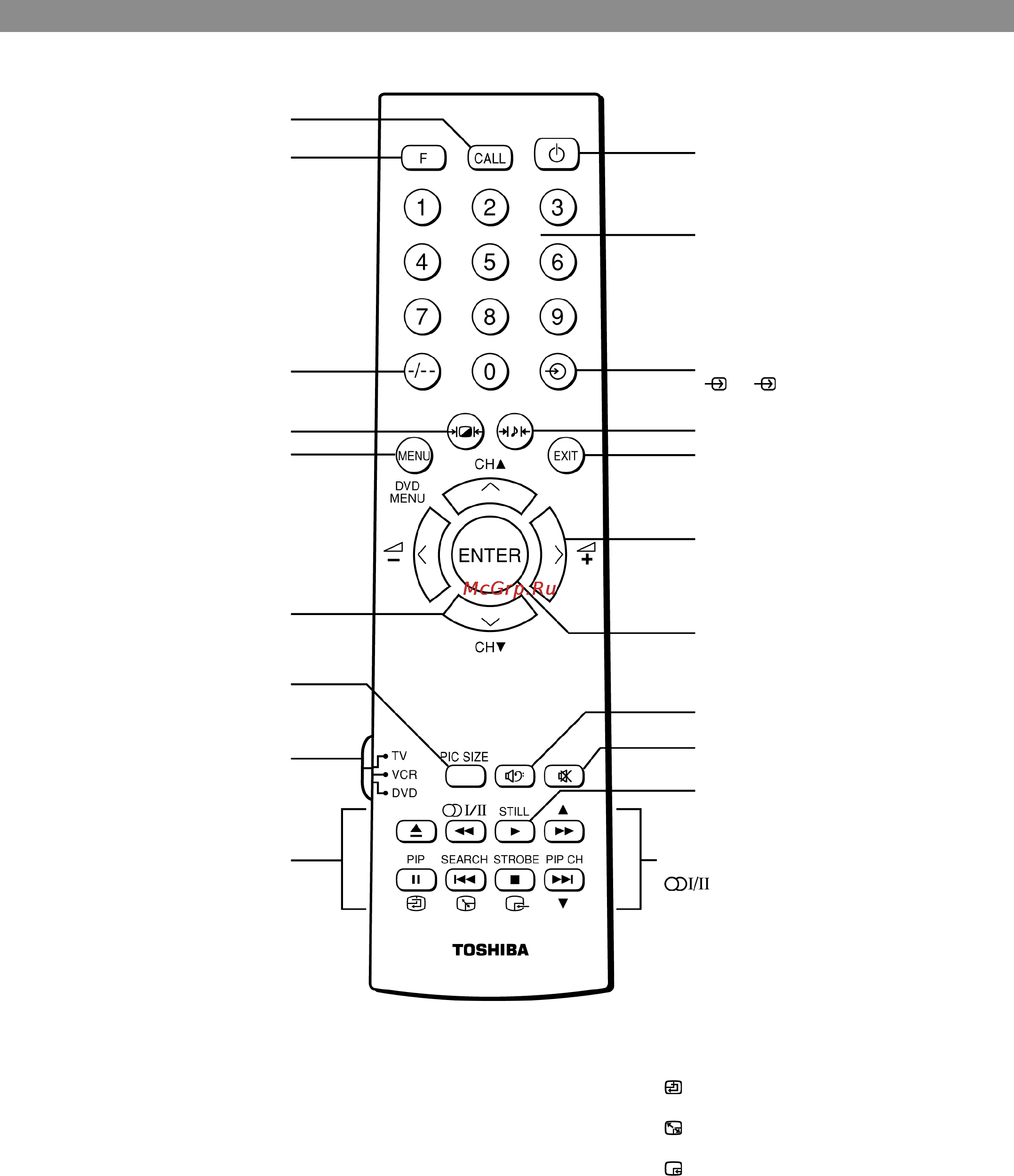 Toshiba 29SH9UC [9/36] Пульт дистанционного управления