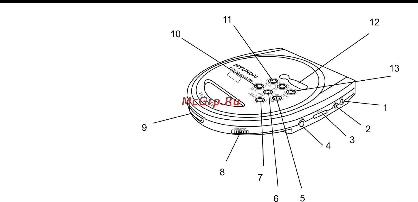 Hyundai H-CD7003 [28/42] Описание плеера
