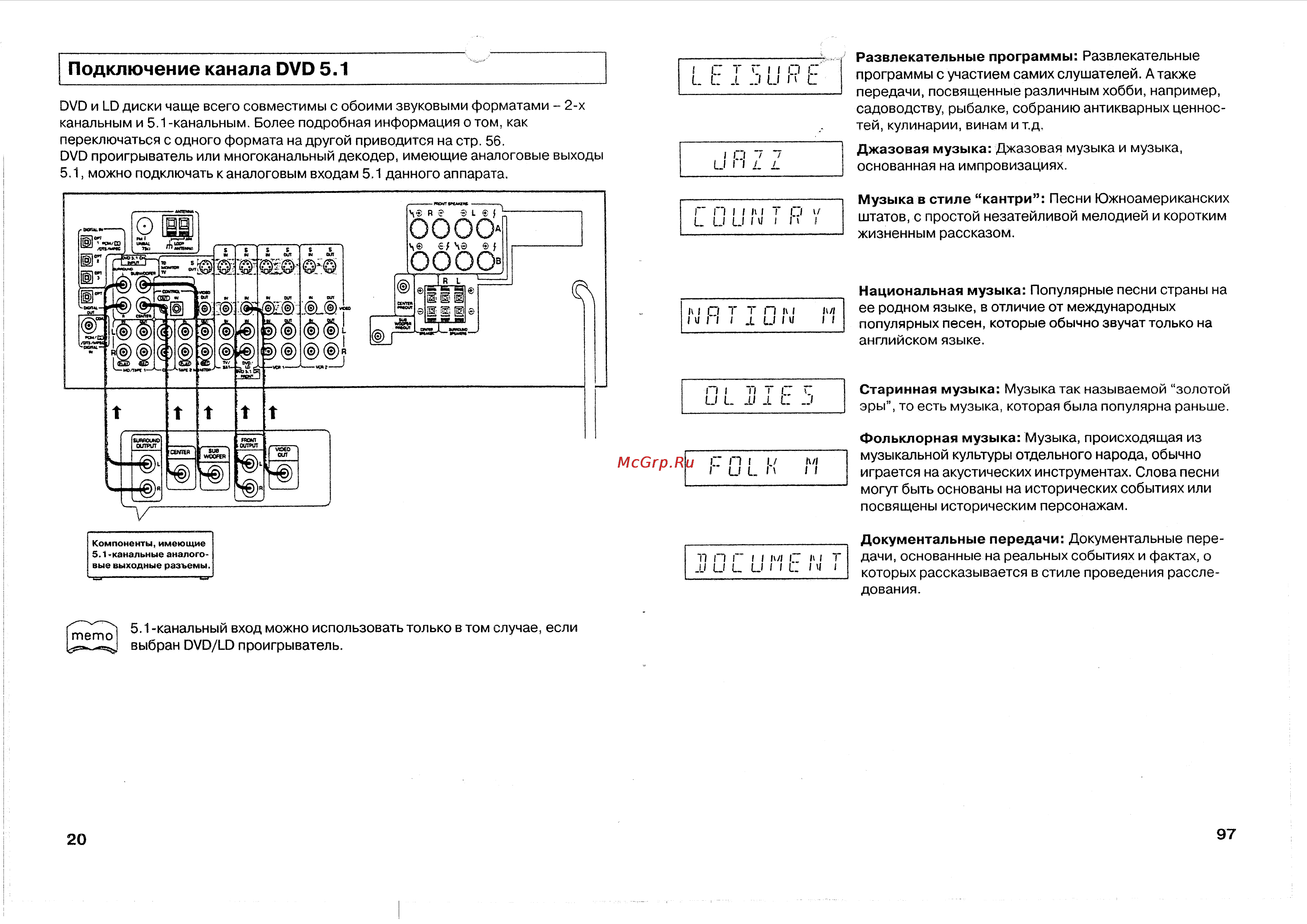 Pioneer VSX-808RDS [39/58] Подключение канала dvd 5