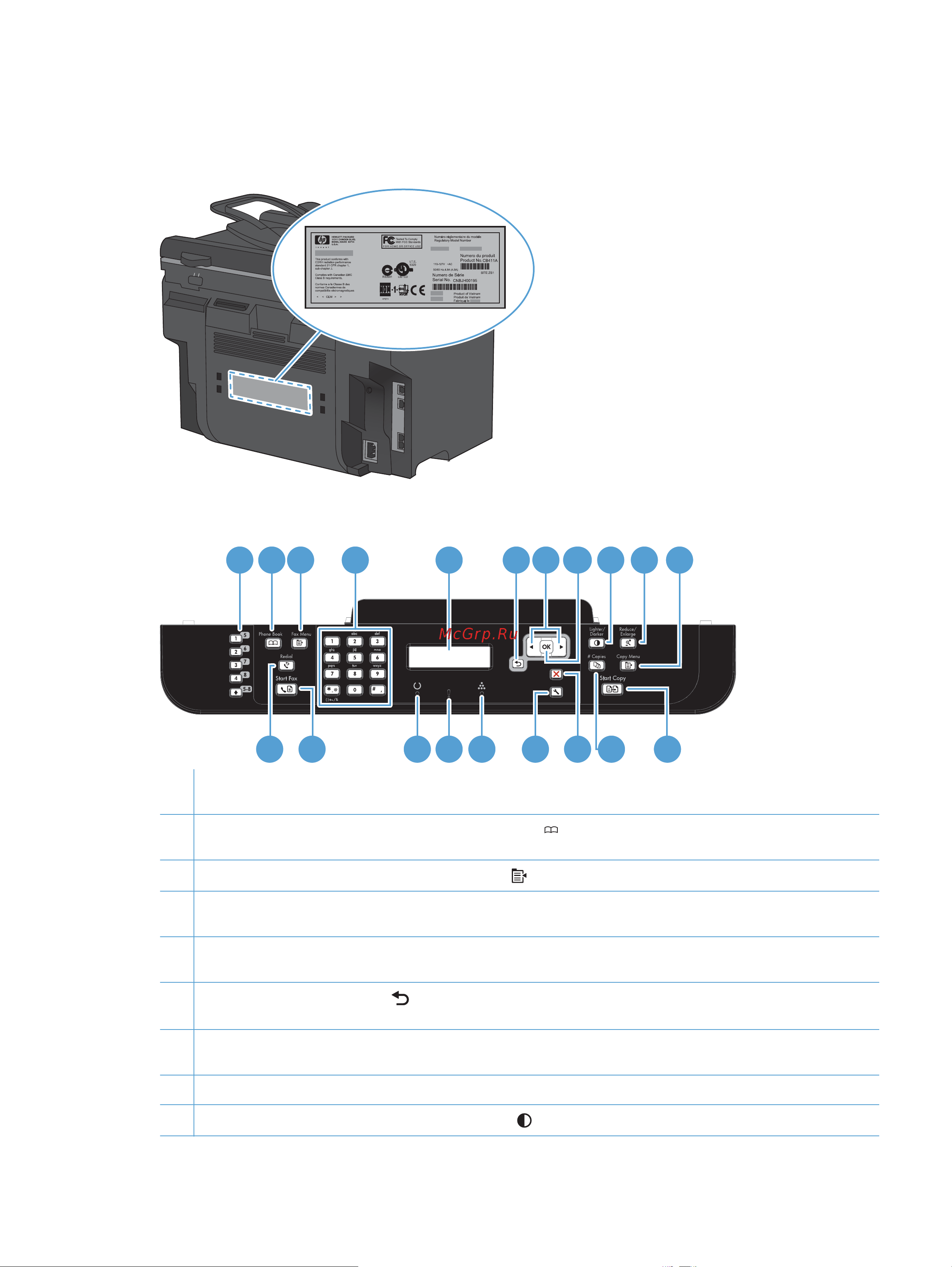 HP LaserJet Pro M1536dnf MFP [21/322] Устройство панели управления