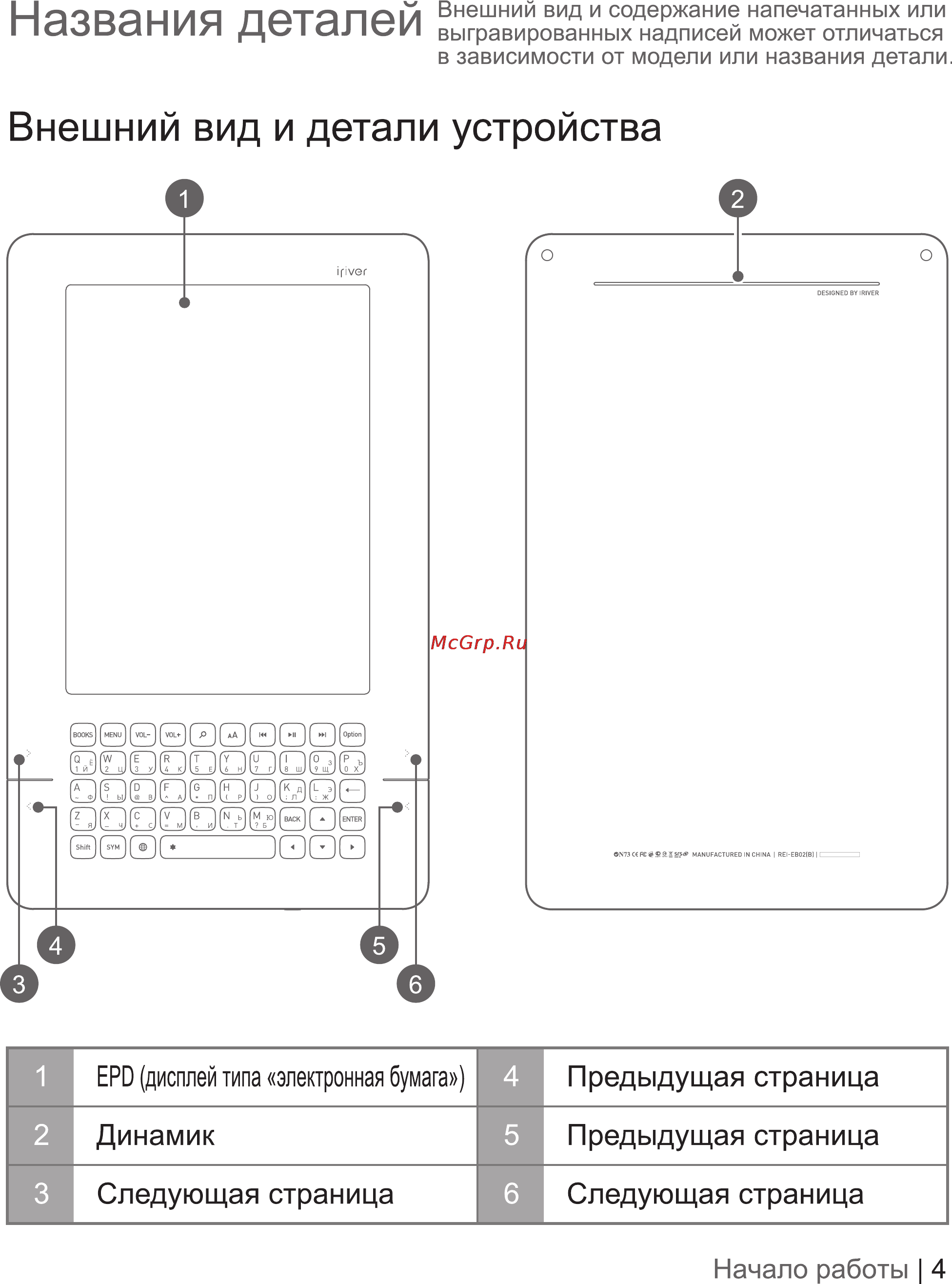 Iriver EB02 2Gb White [5/48] Внешний вид и детали устройства
