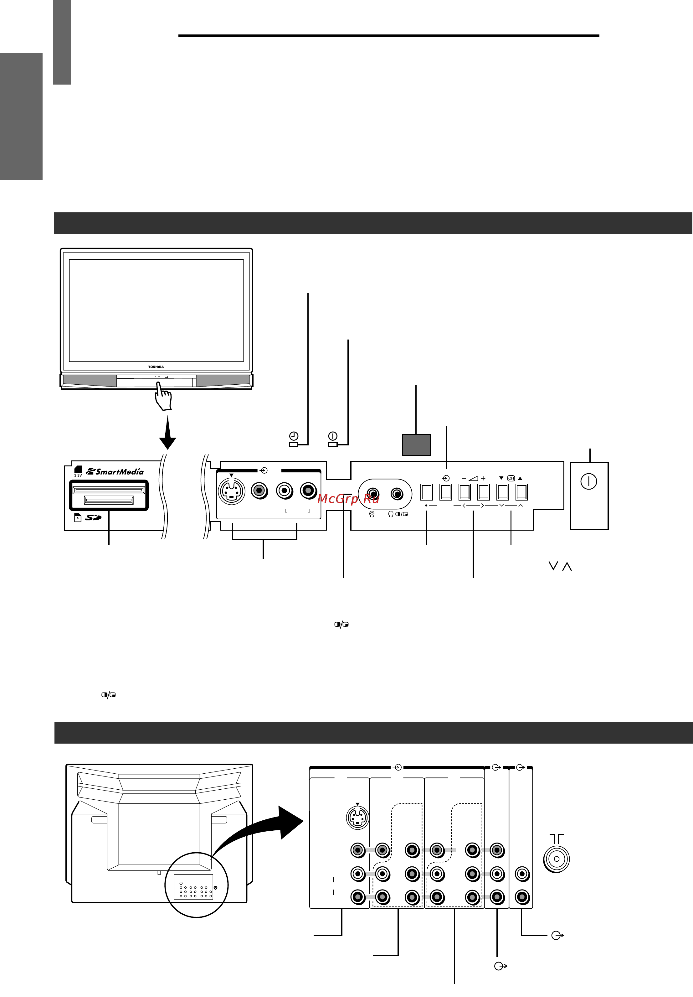 Toshiba 32SW9UR [8/40] Pacположeниe оpгaнов yпpaвлeния