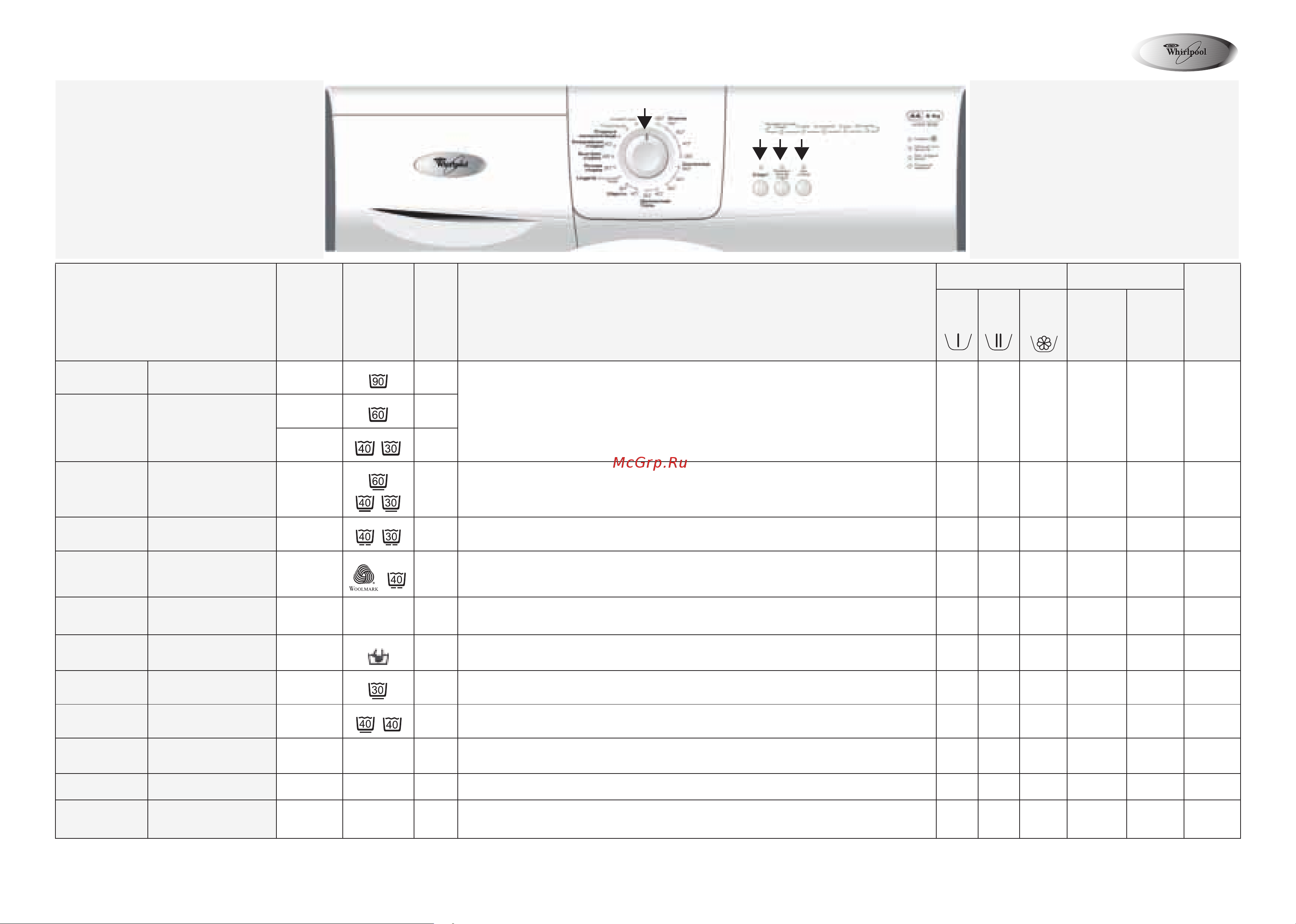 Whirlpool AWG 5102 C [3/6] Быстрая стирка