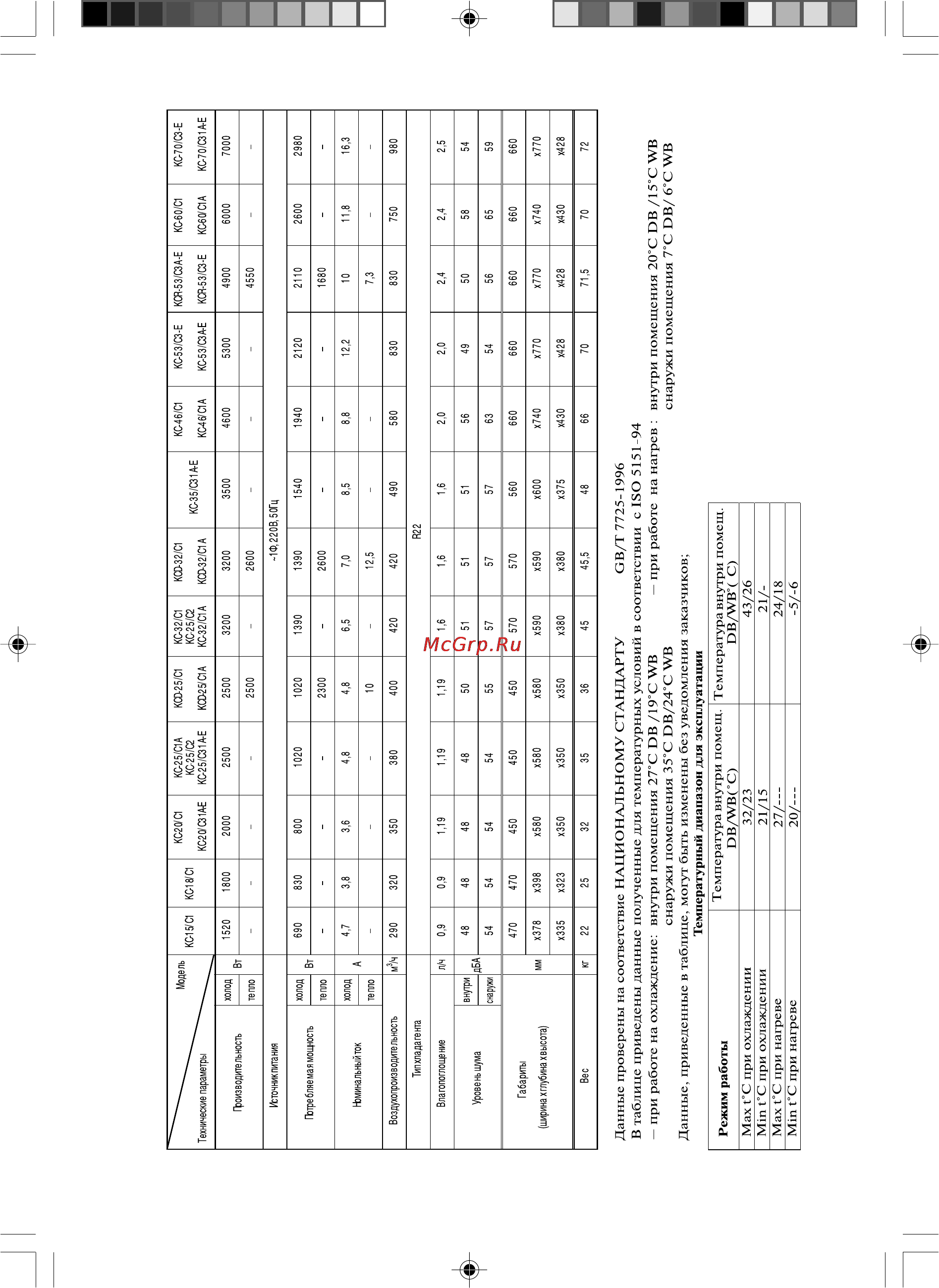 Gree WINDOW KC-25/C1A [21/24] Технические характеристики