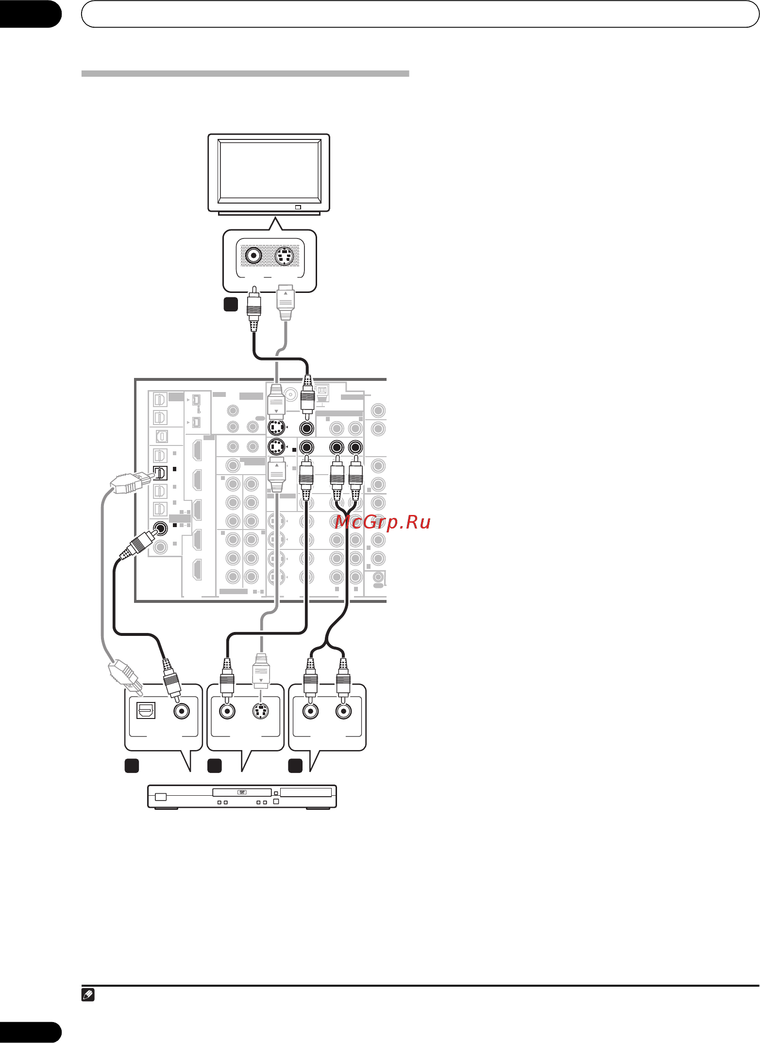 Pioneer VSX-AX4ASi-s [12/92] Подключение оборудования