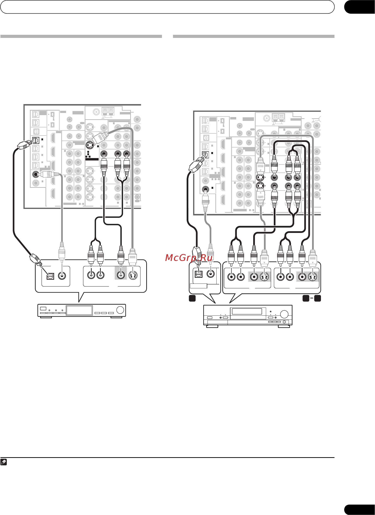 Pioneer VSX-AX4ASi-s [13/92] Примечание